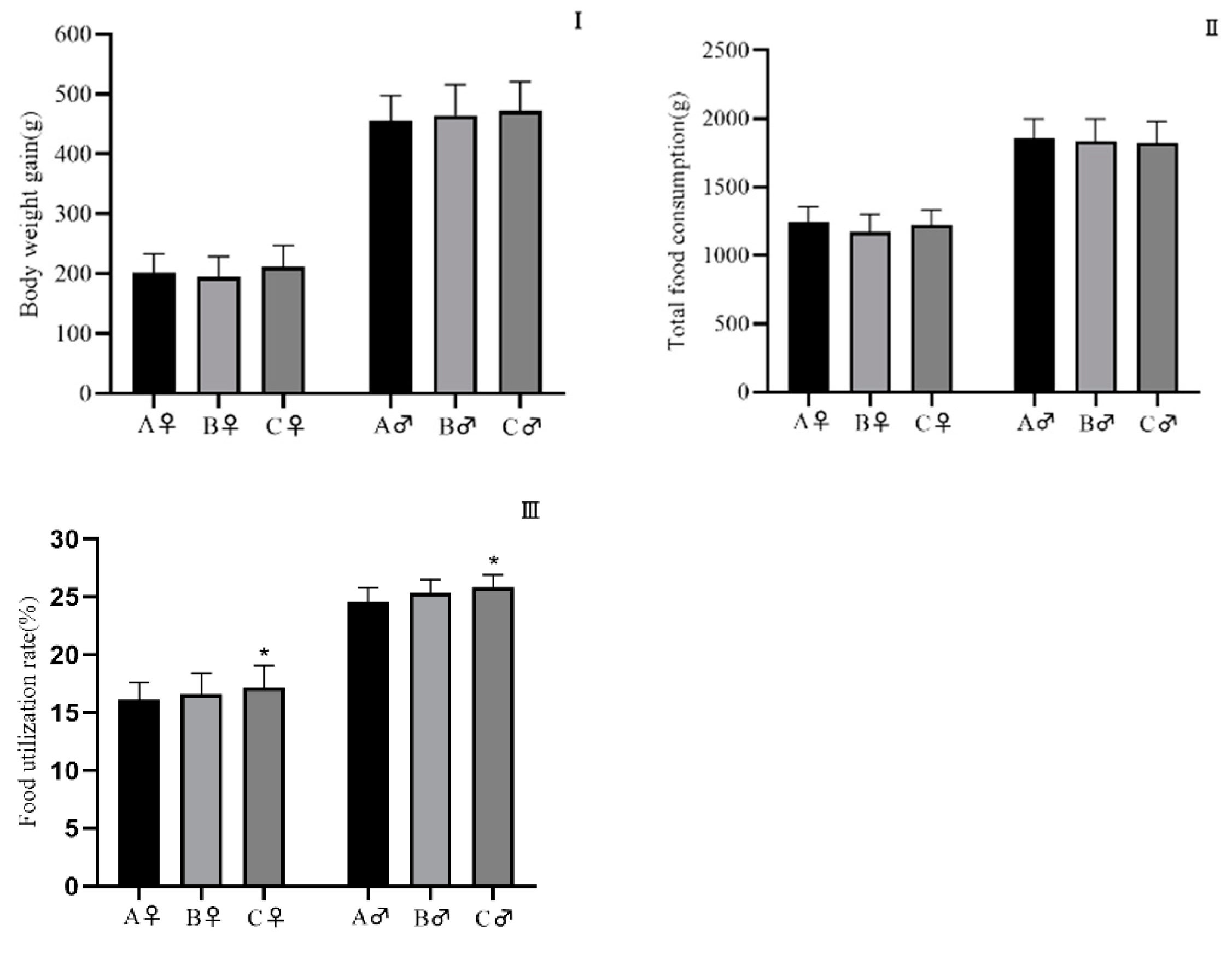 Ijerph 18 05526 g004 Ijerph 18 05526 g004
