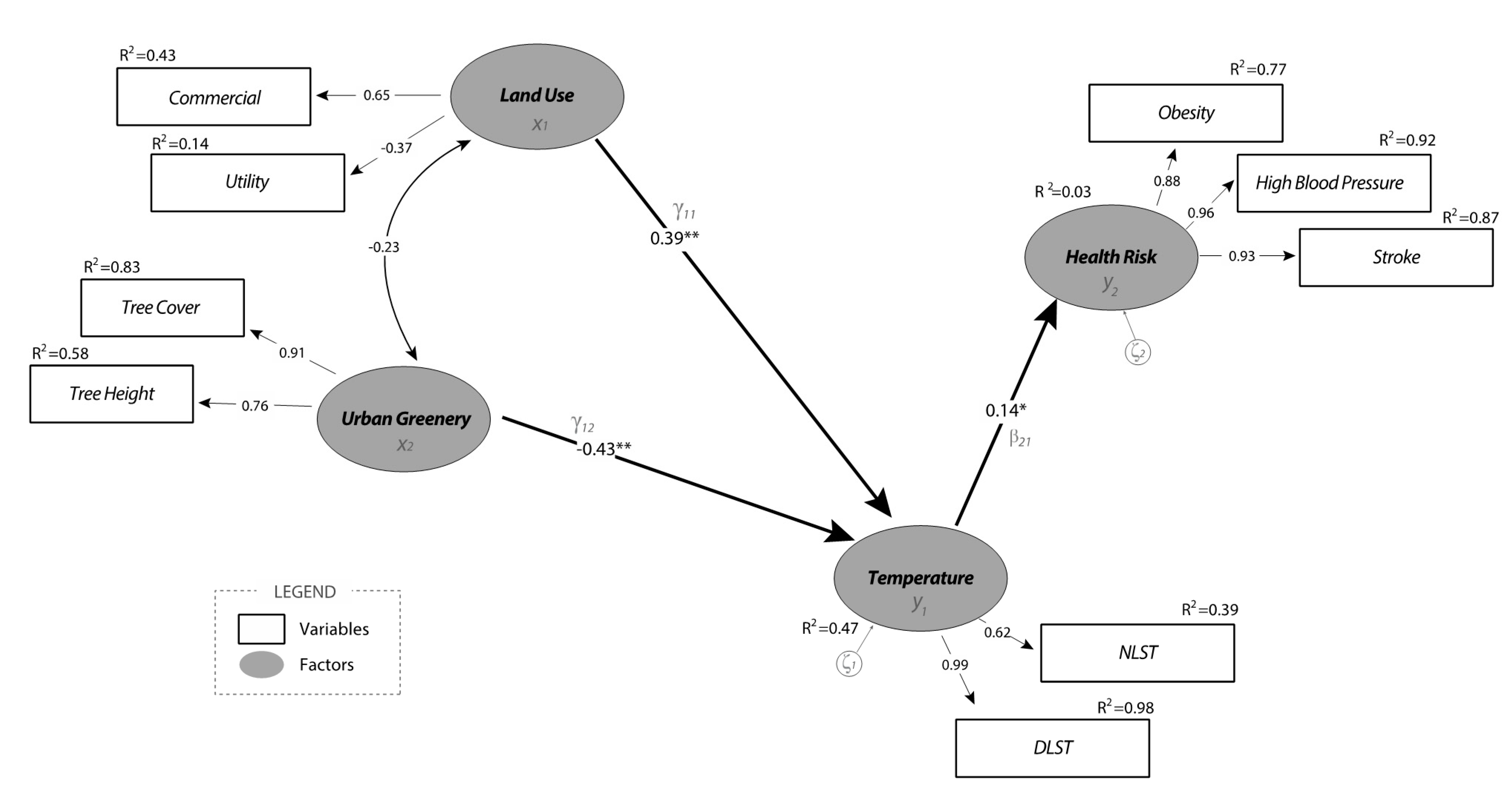 Ijerph 18 05531 g007 Ijerph 18 05531 g007