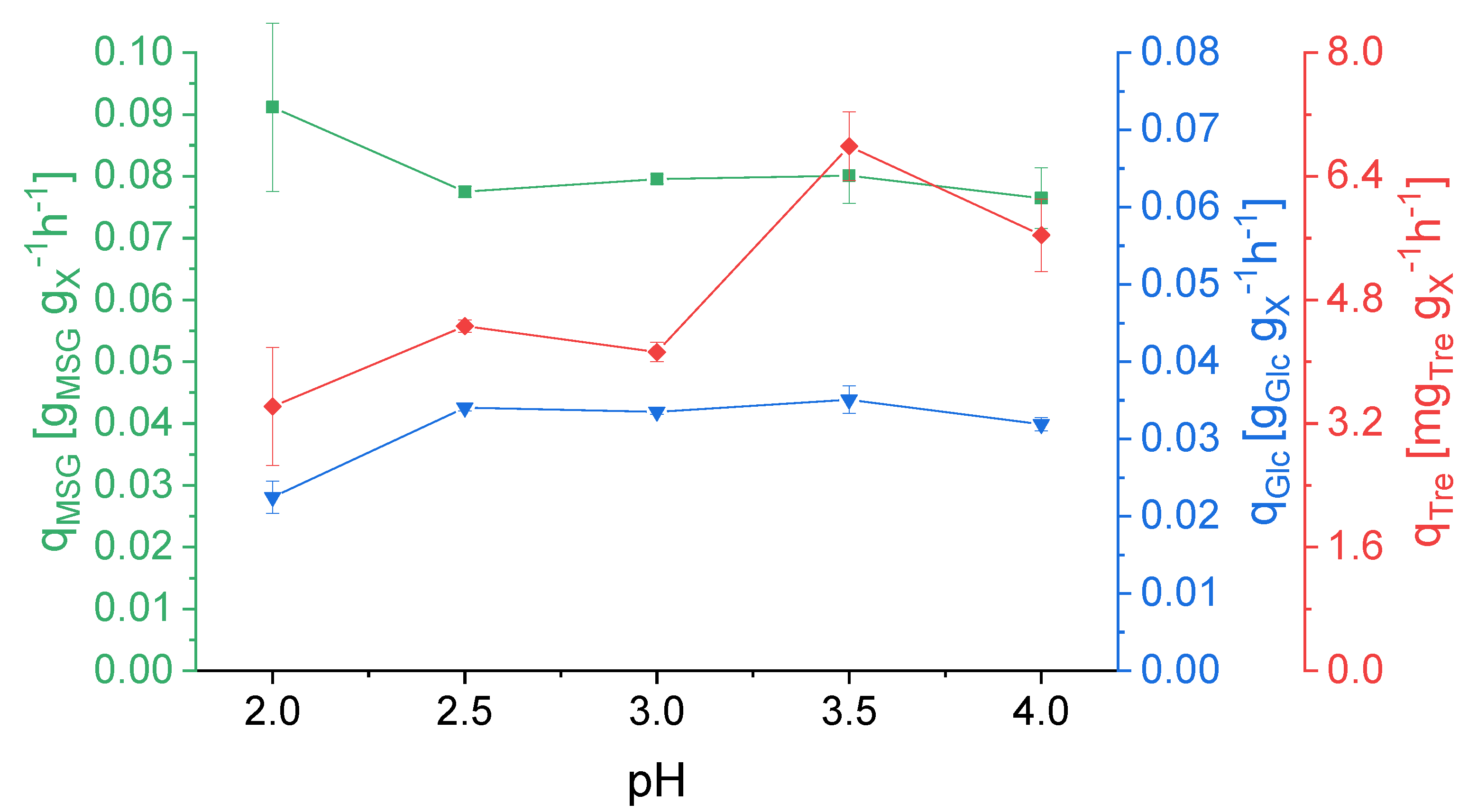 Ijerph 18 05532 g002