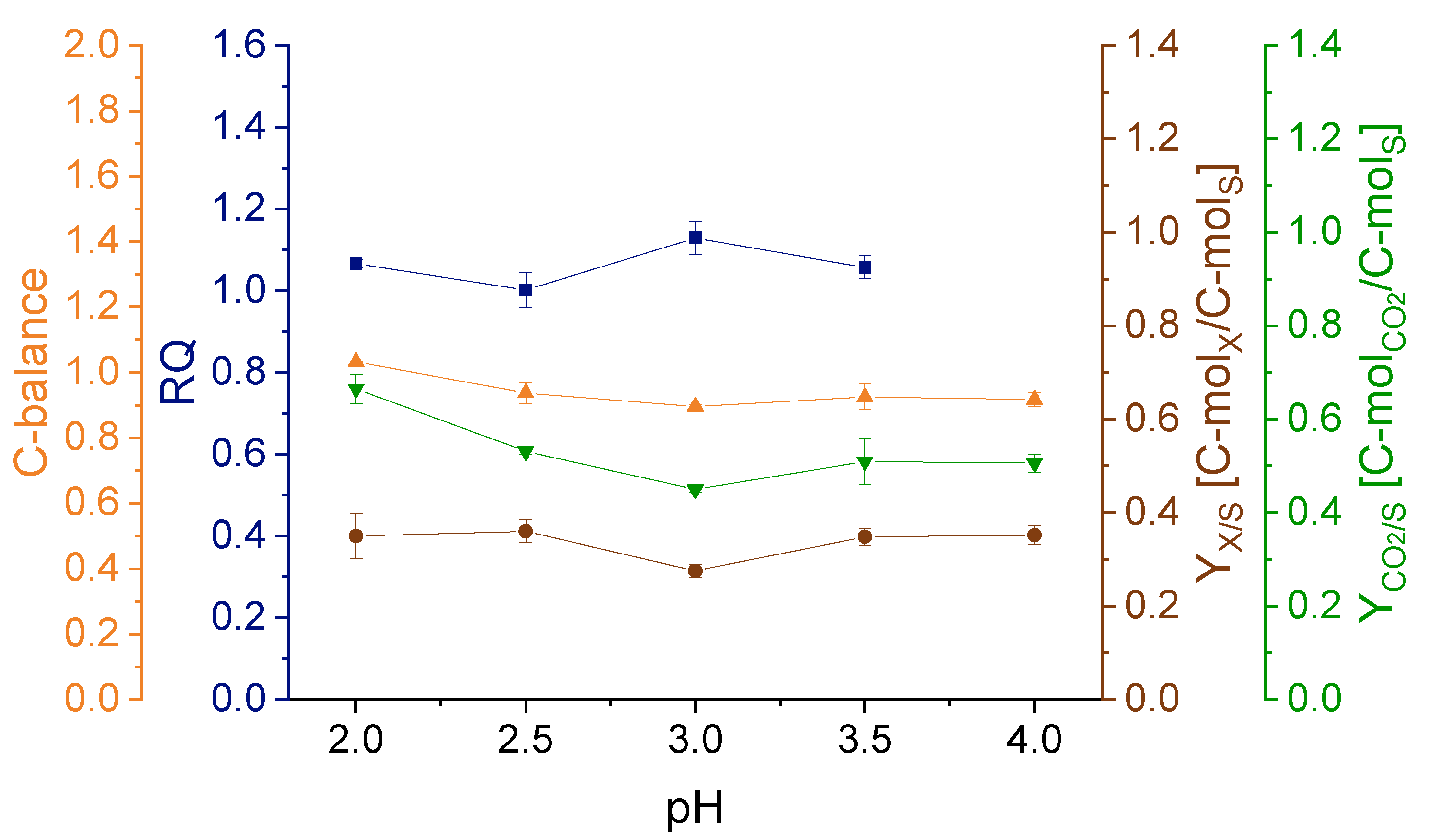 Ijerph 18 05532 g003