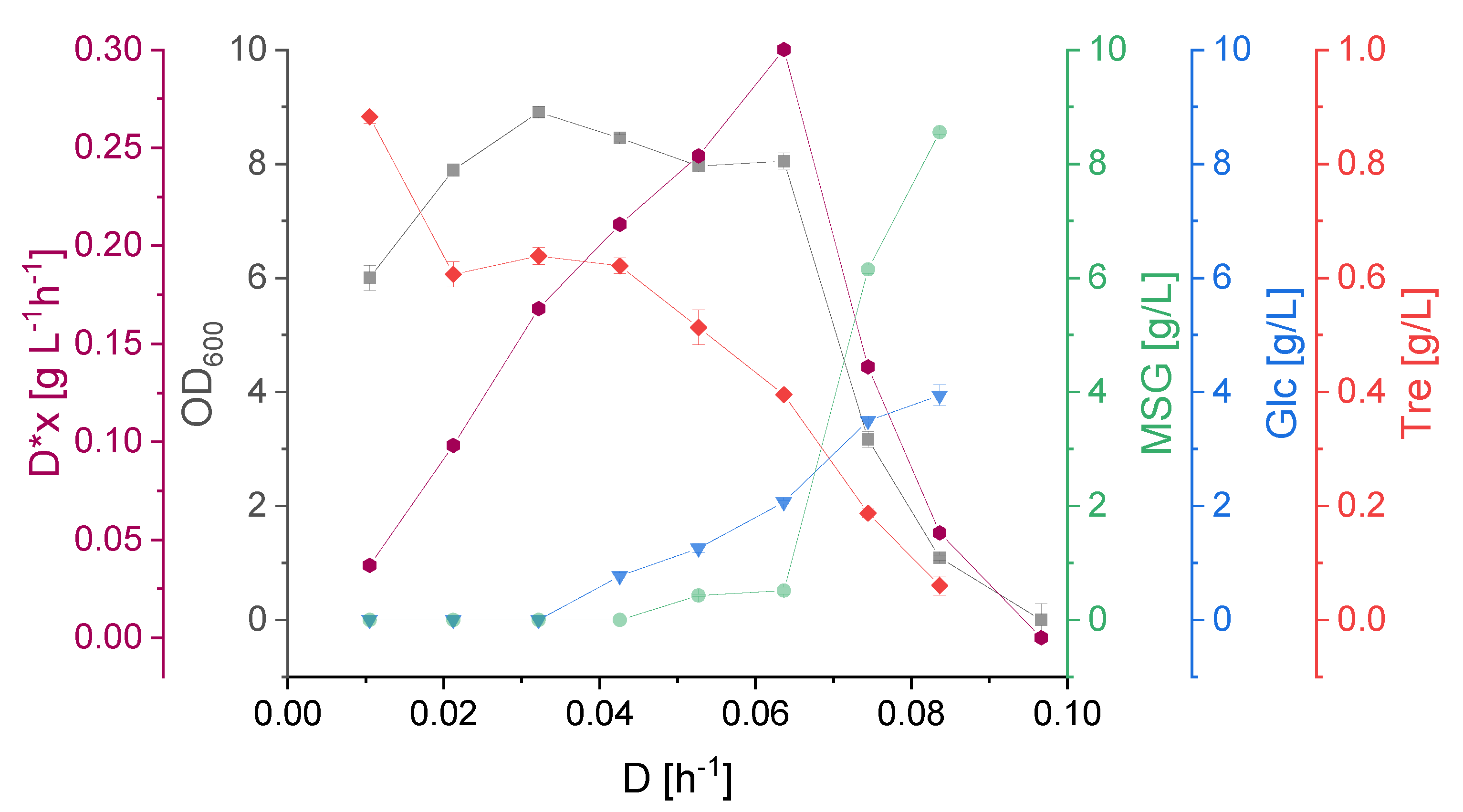 Ijerph 18 05532 g004