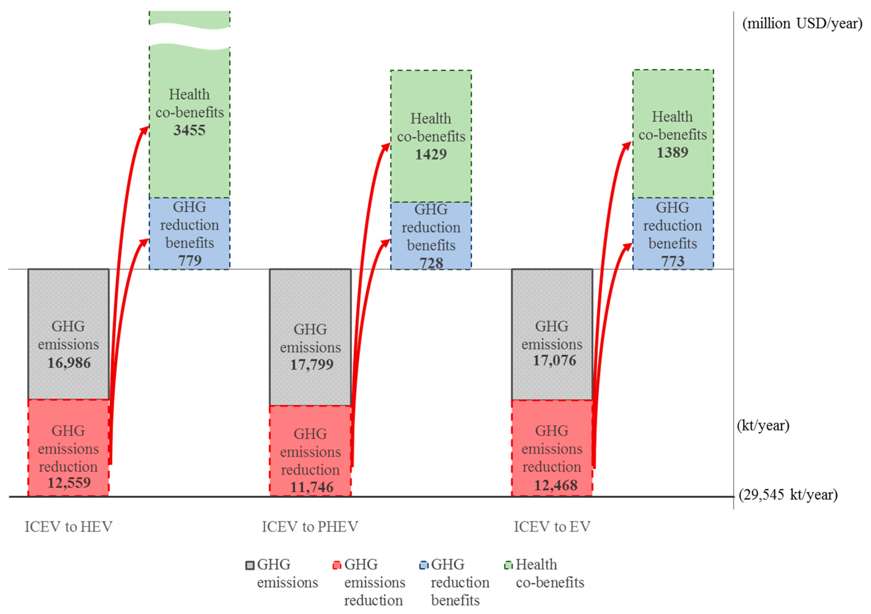 Ijerph 18 05537 g002 Ijerph 18 05537 g002