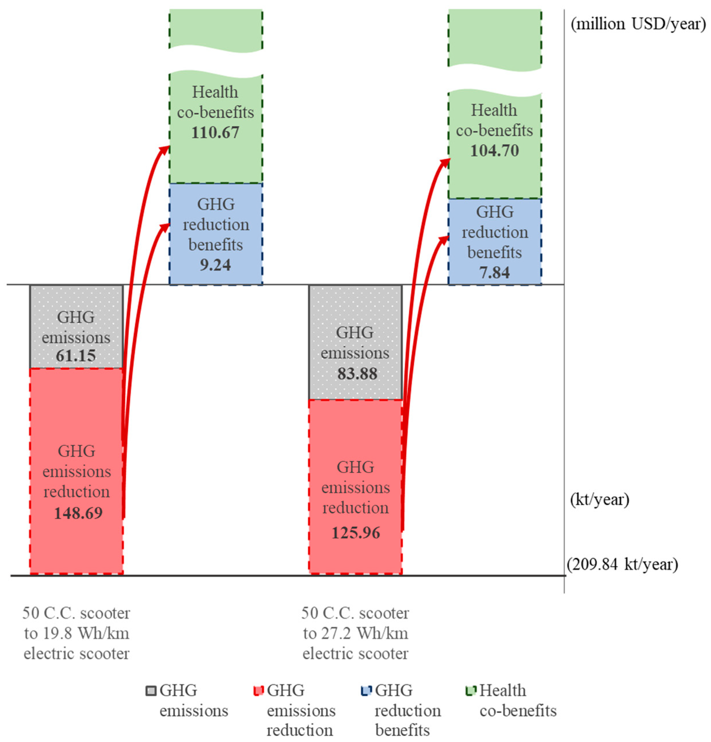 Ijerph 18 05537 g003 Ijerph 18 05537 g003