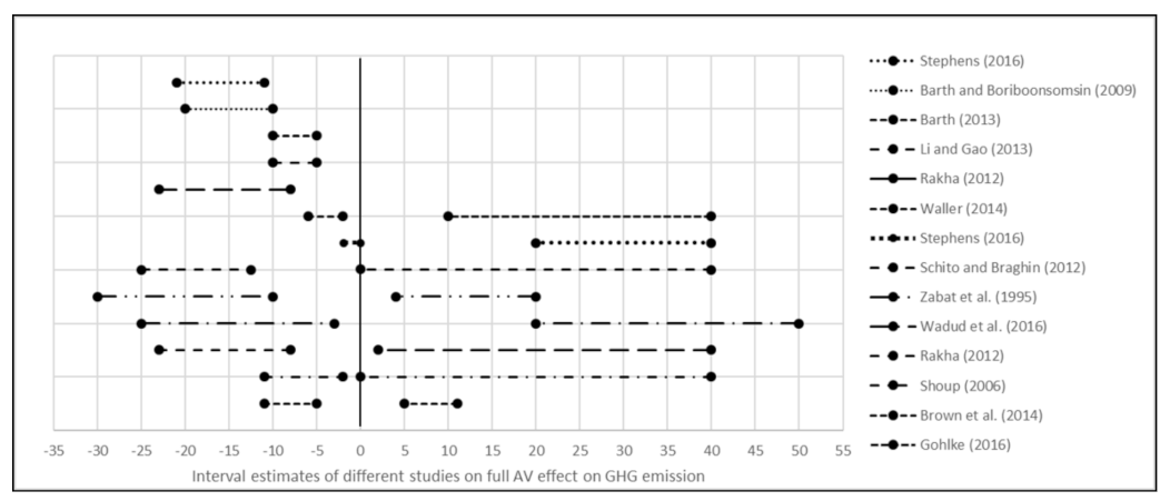 Ijerph 18 05567 g005