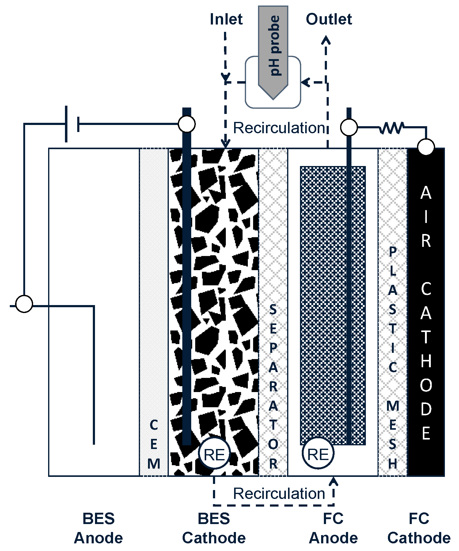 Ijerph Free Full Text Implementation Of A Sulfide Air Fuel Cell Coupled To A Sulfate Reducing Biocathode For Elemental Sulfur Recovery Html