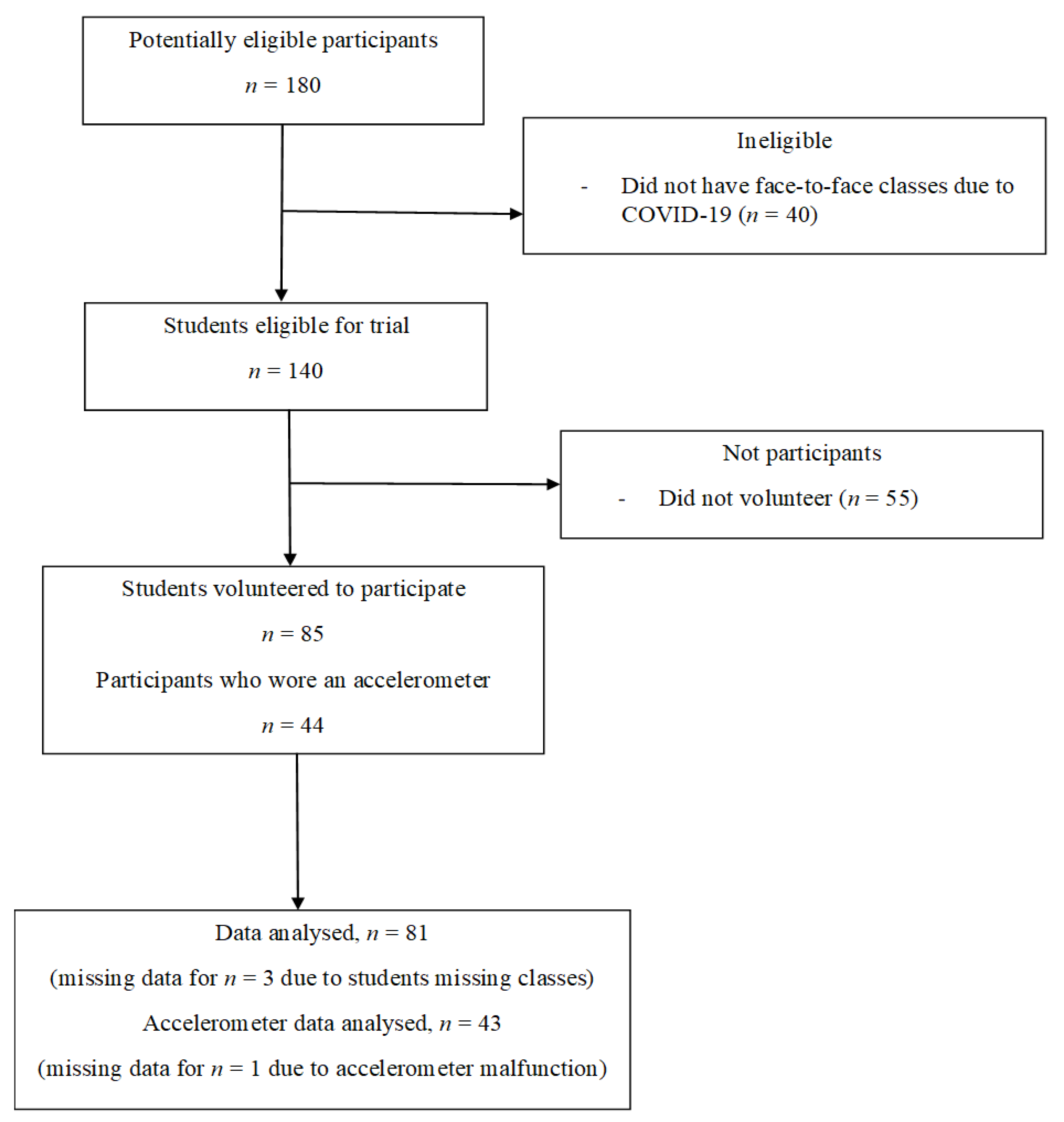 Ijerph 18 05589 g002 Ijerph 18 05589 g002