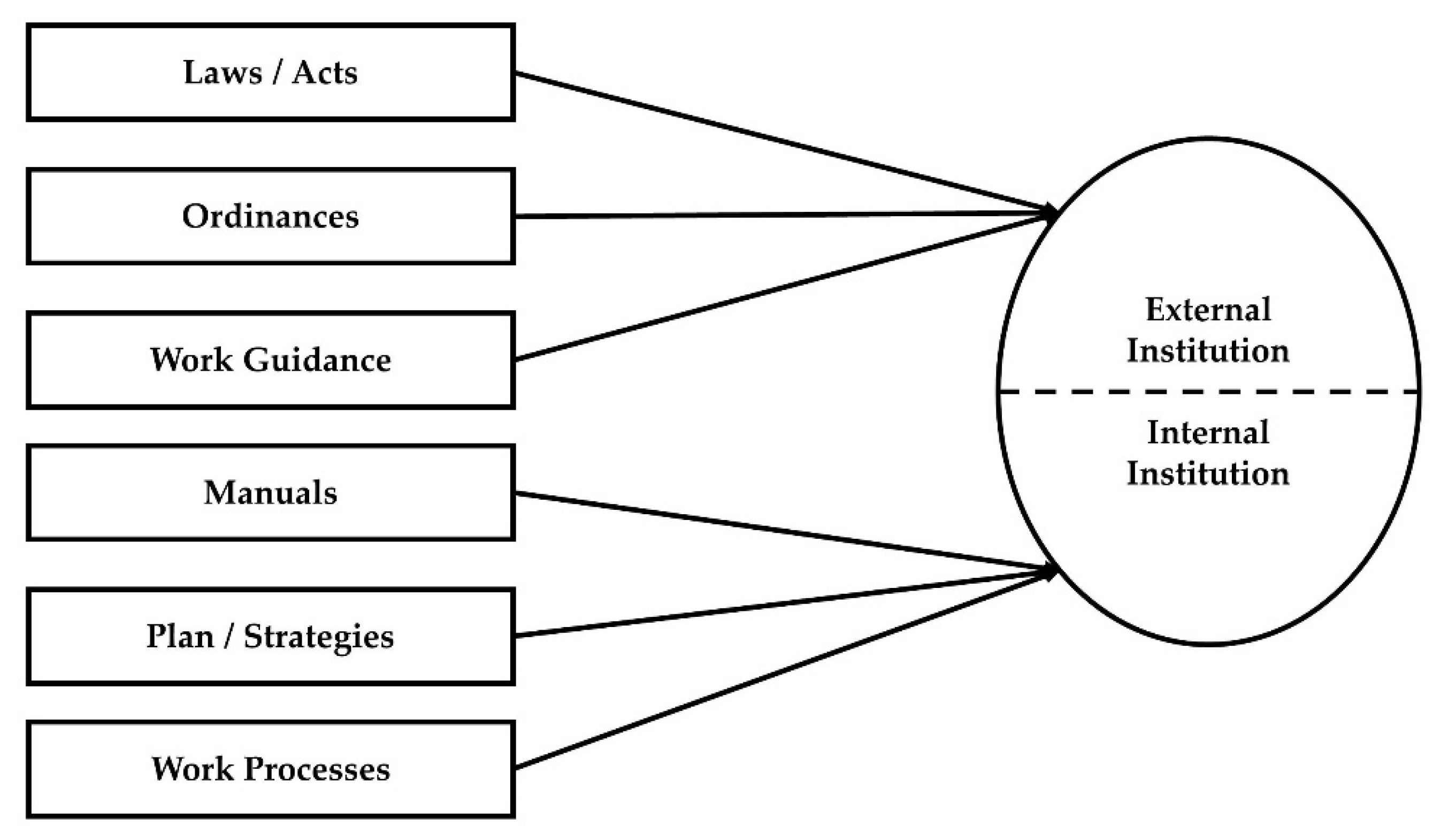 Ijerph Free Full Text Searching For New Model Of Digital Informatics For Human Computer Interaction Testing The Institution Based Technology Acceptance Model Itam Html