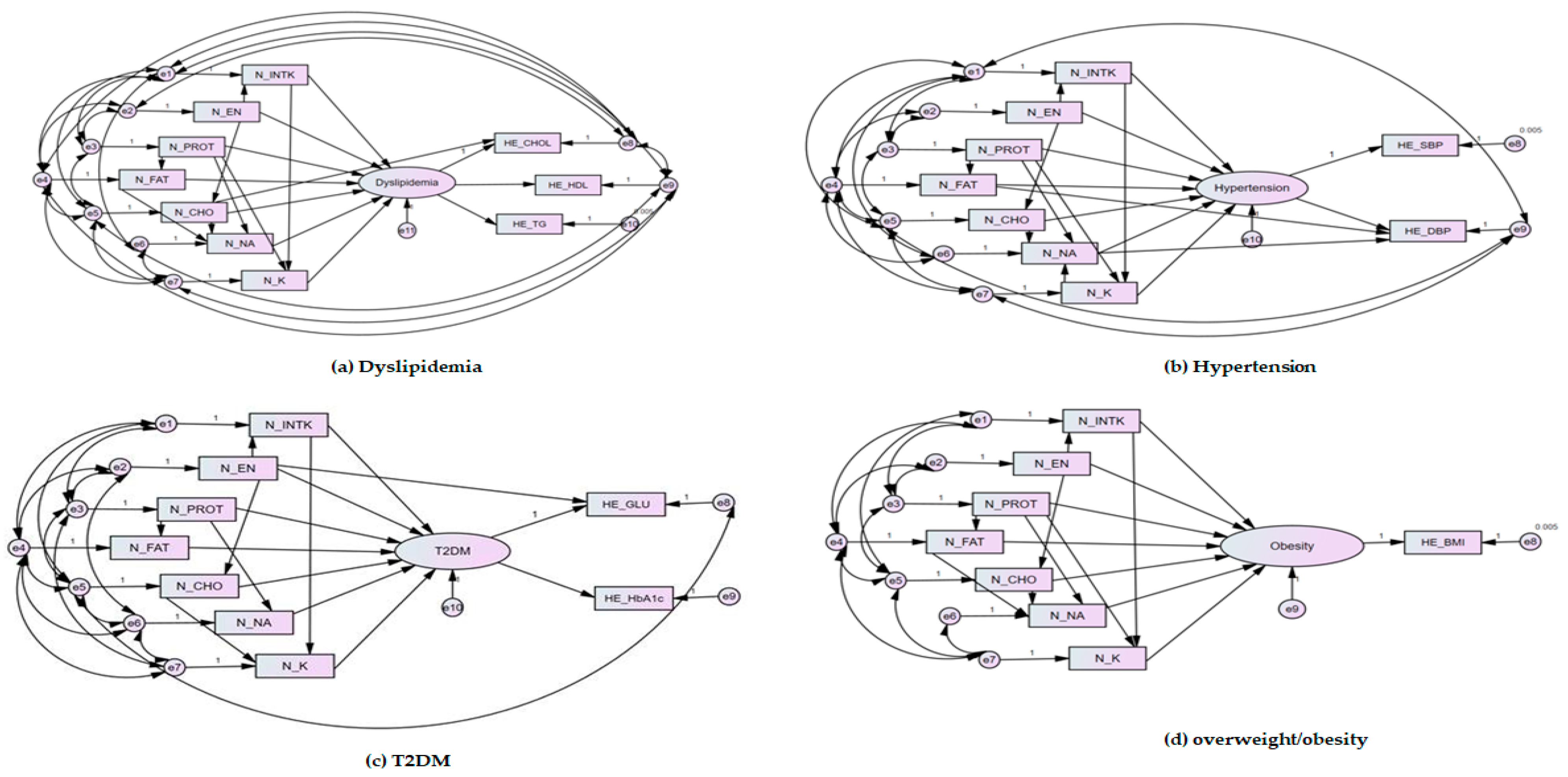 Ijerph 18 05597 g005