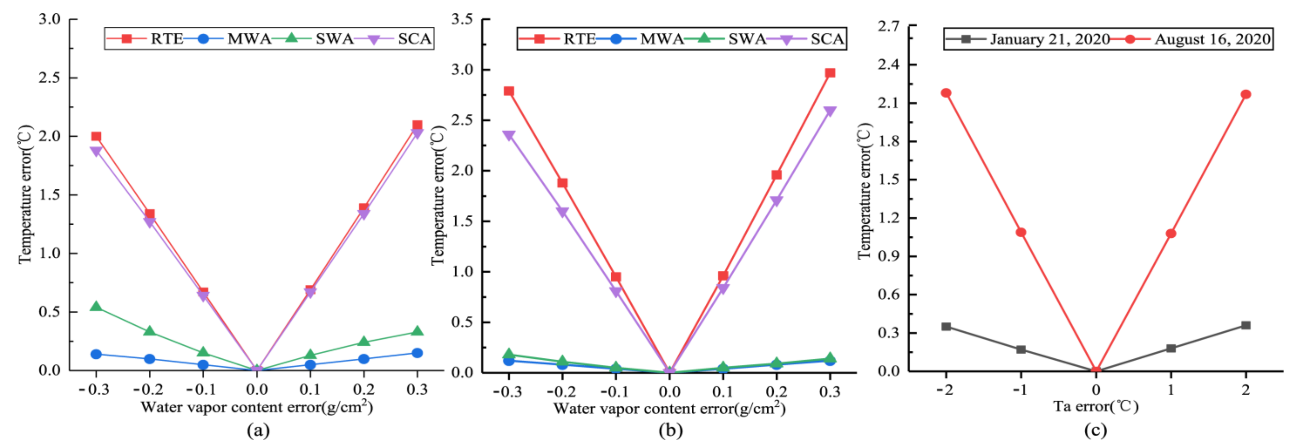 Ijerph 18 05659 g009