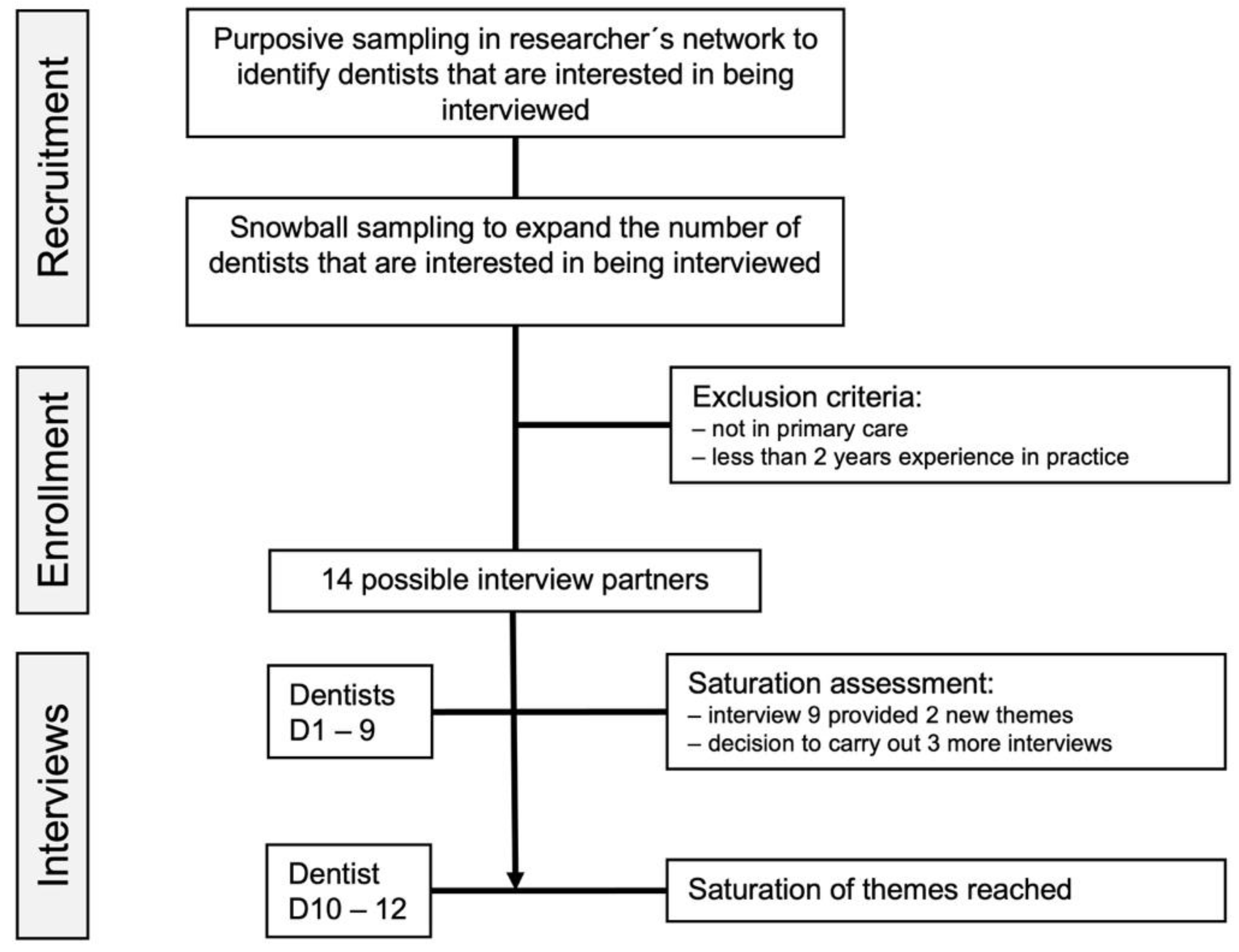Ijerph 18 05710 g003 Ijerph 18 05710 g003