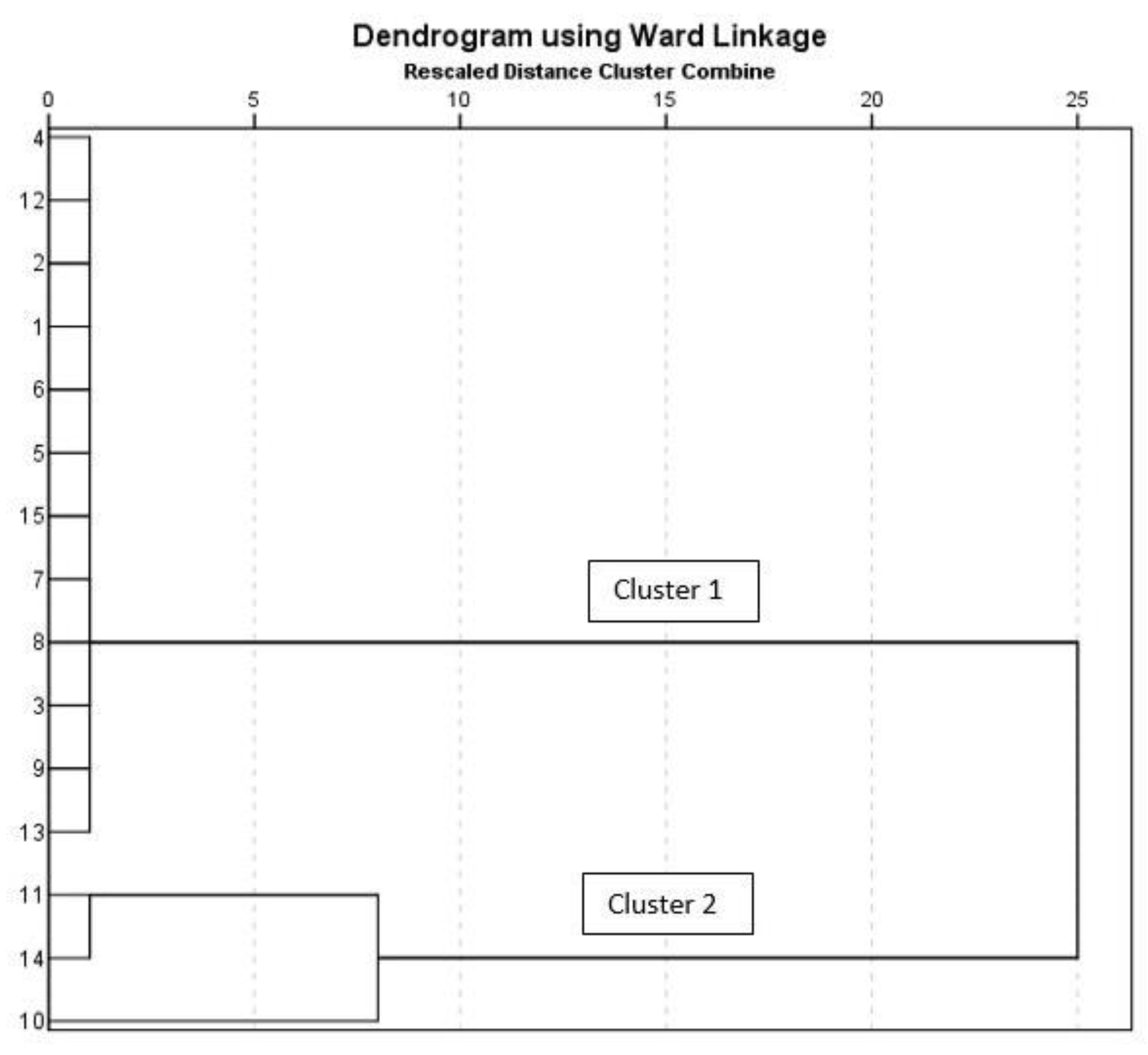 Groundwater mapping and locally engaged water governance in a small island  terrain: Case study of Karainagar island, Northern Sri Lanka - Karthiga -  2023 - World Water Policy - Wiley Online Library