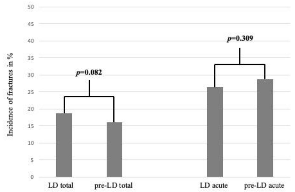 Ijerph 18 05829 g002 Ijerph 18 05829 g002