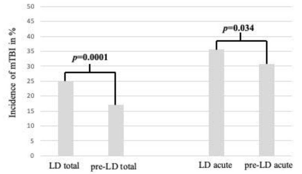 Ijerph 18 05829 g003 Ijerph 18 05829 g003