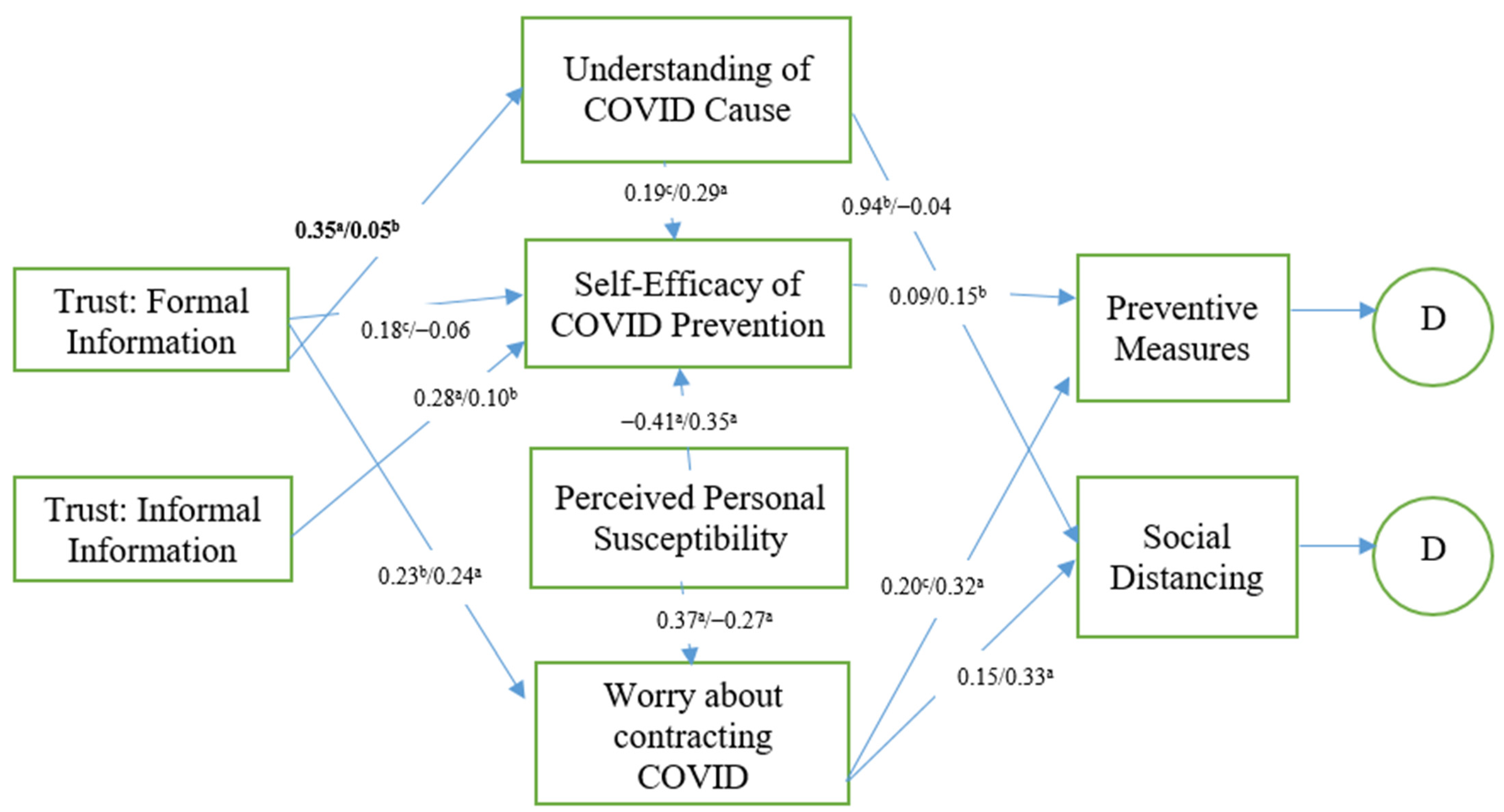 Ijerph 18 05867 g002 Ijerph 18 05867 g002