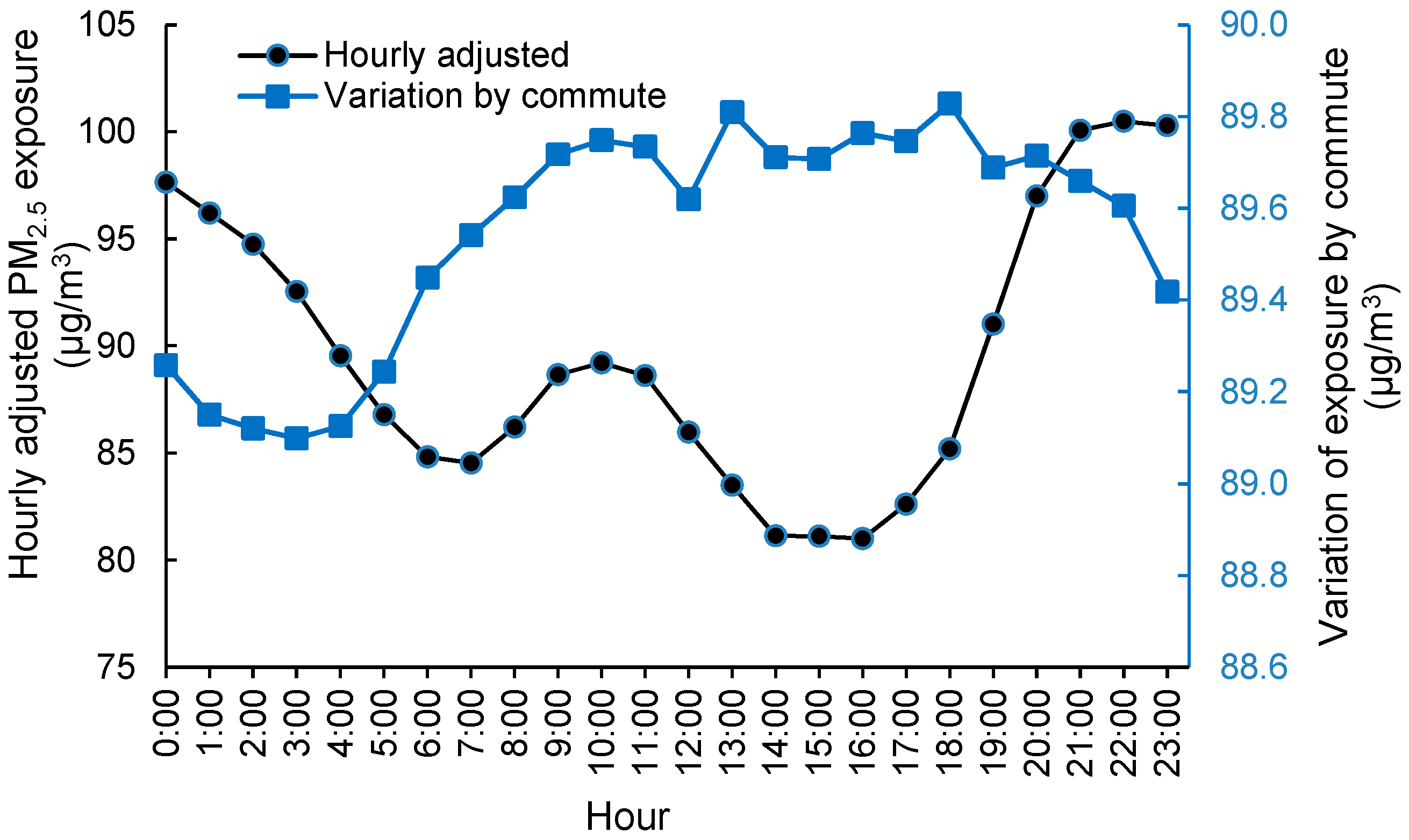 Ijerph 18 05884 g004
