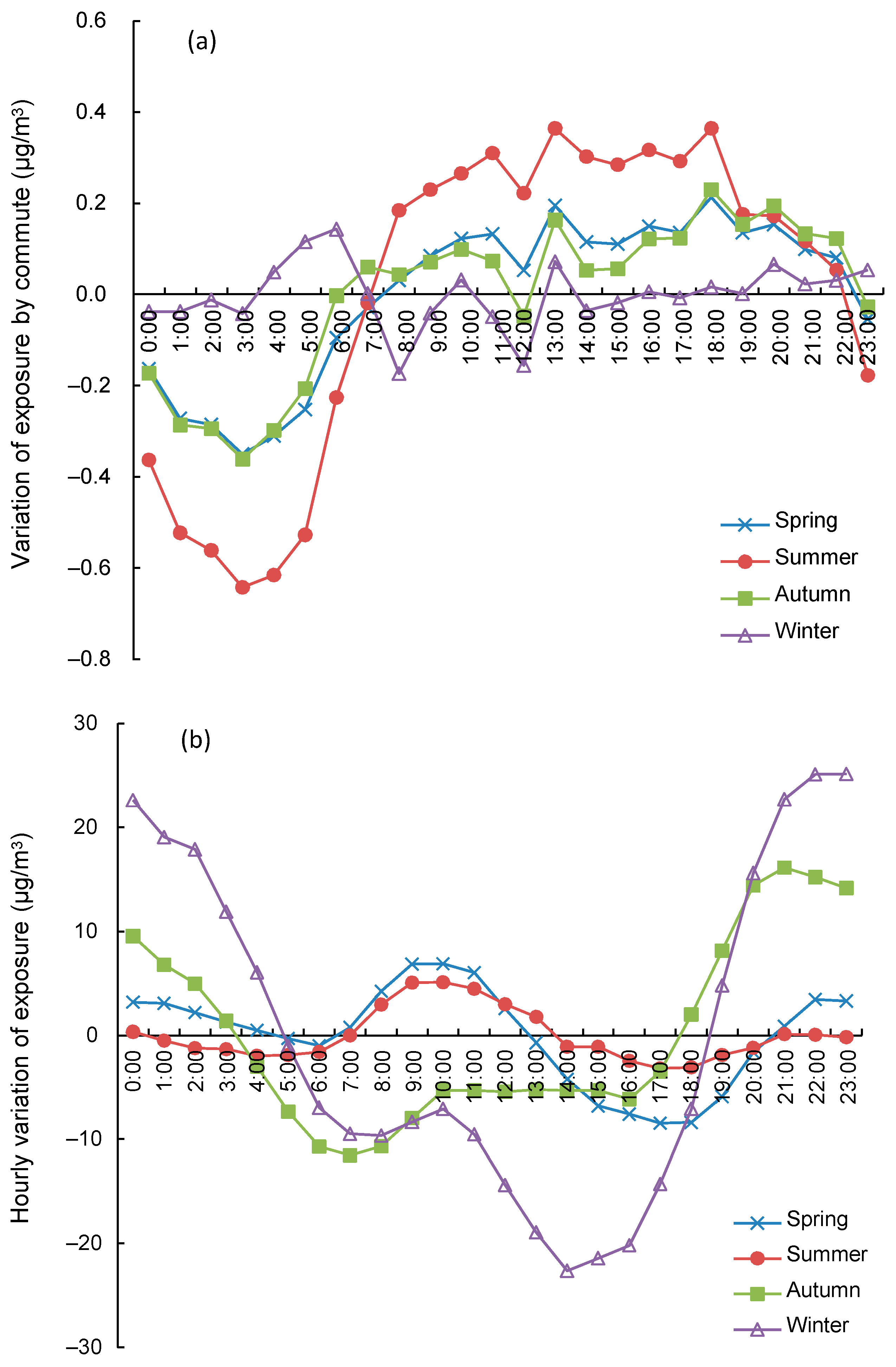 Ijerph 18 05884 g005