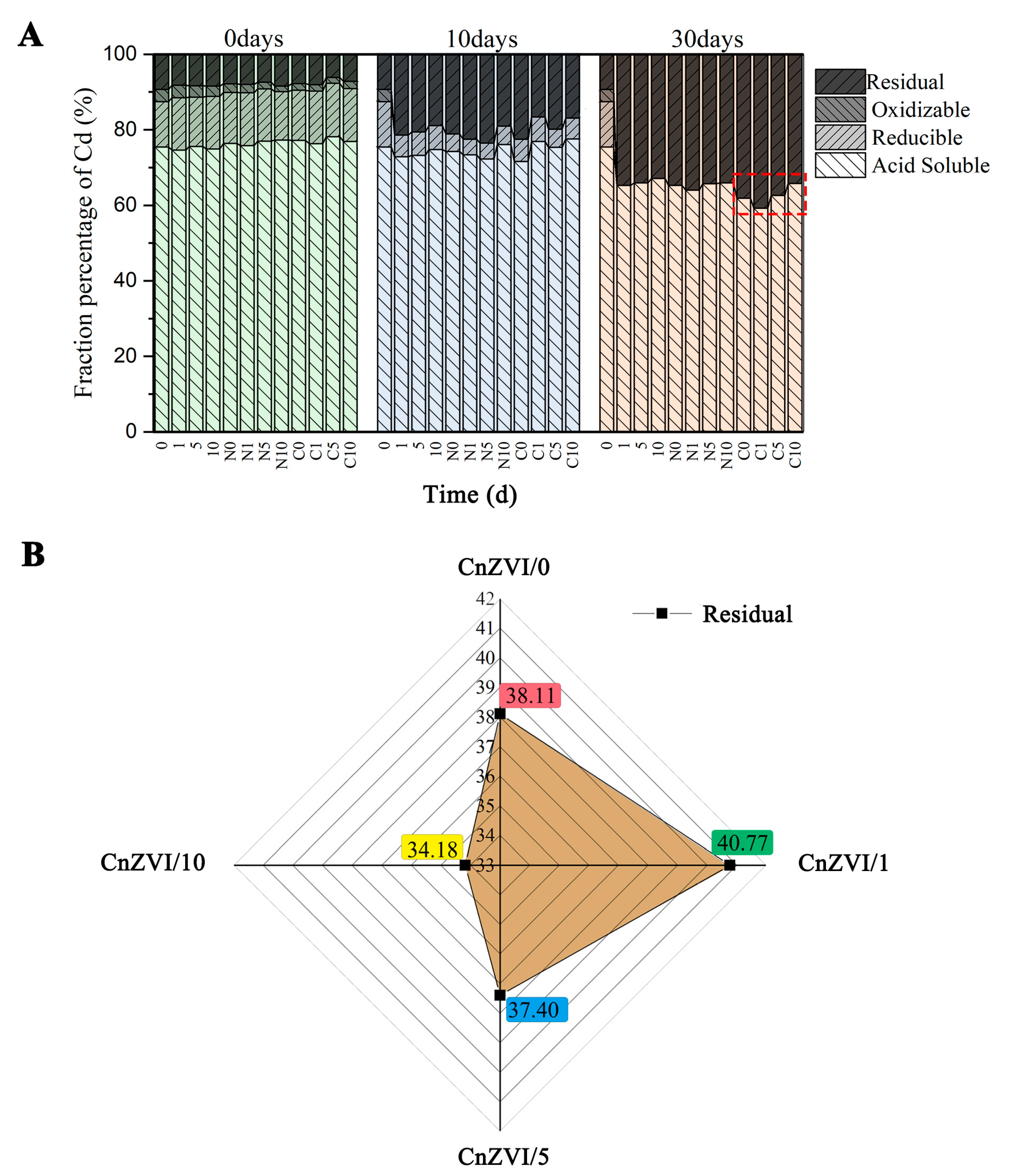 Ijerph 18 05887 g005