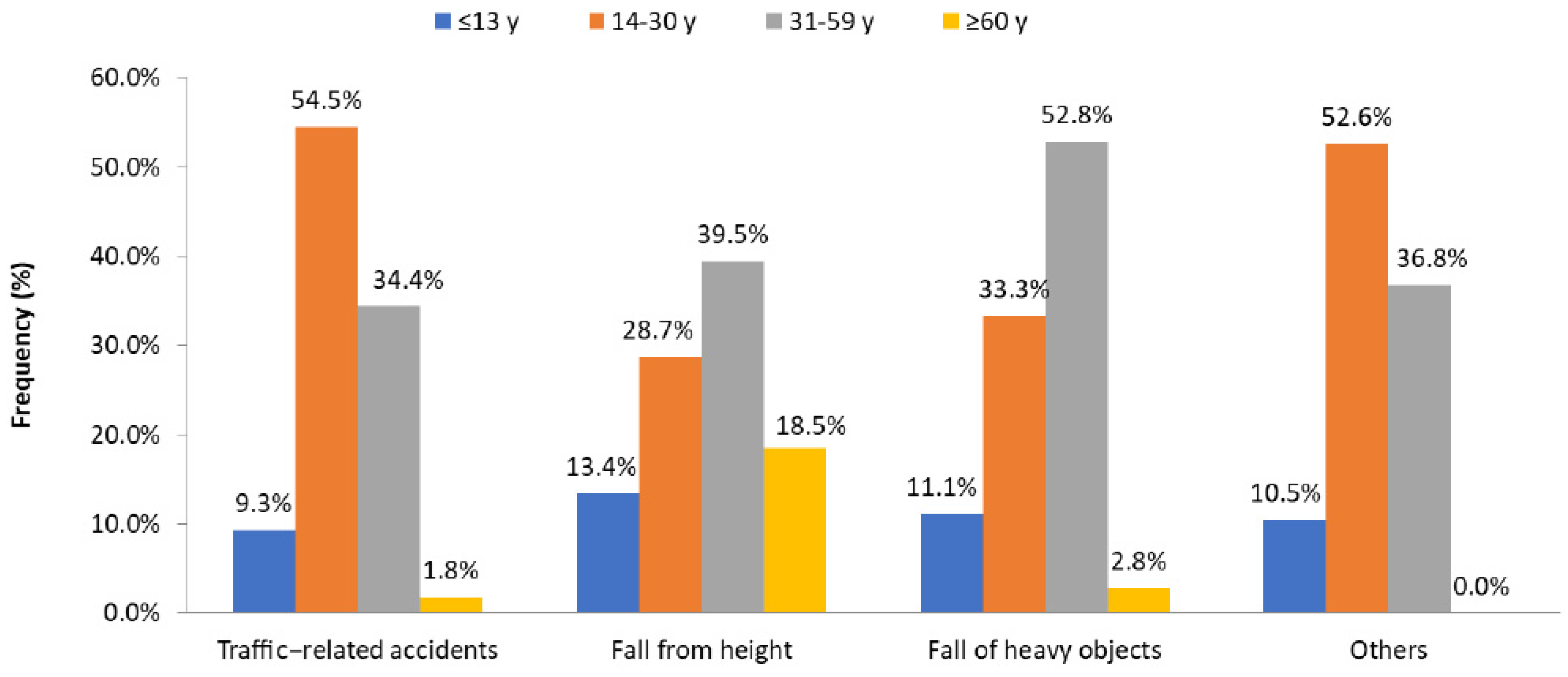 Ijerph 18 05916 g002 Ijerph 18 05916 g002