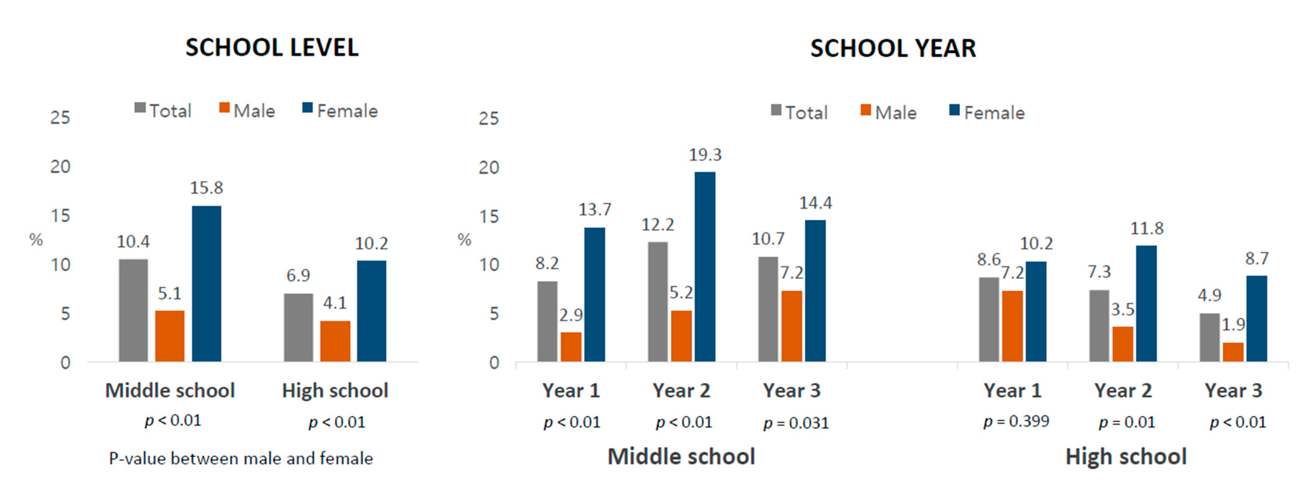 Ijerph 18 05965 g003 Ijerph 18 05965 g003