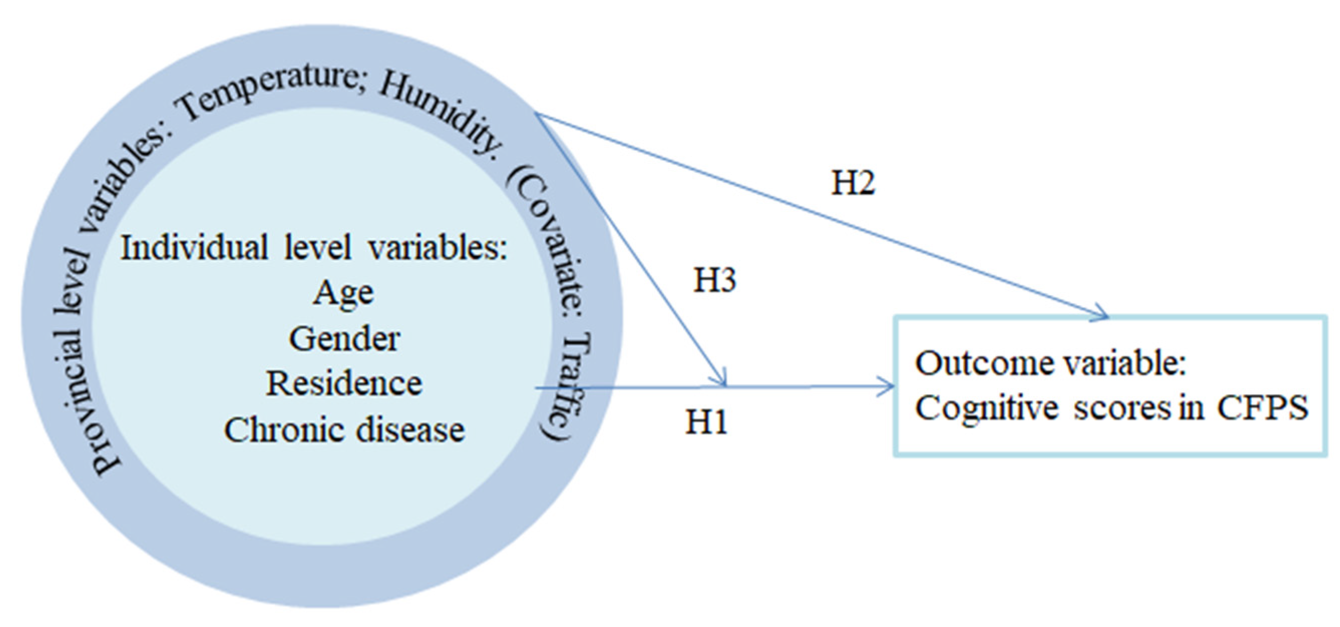 https://www.mdpi.com/ijerph/ijerph-18-05981/article_deploy/html/images/ijerph-18-05981-g001.png