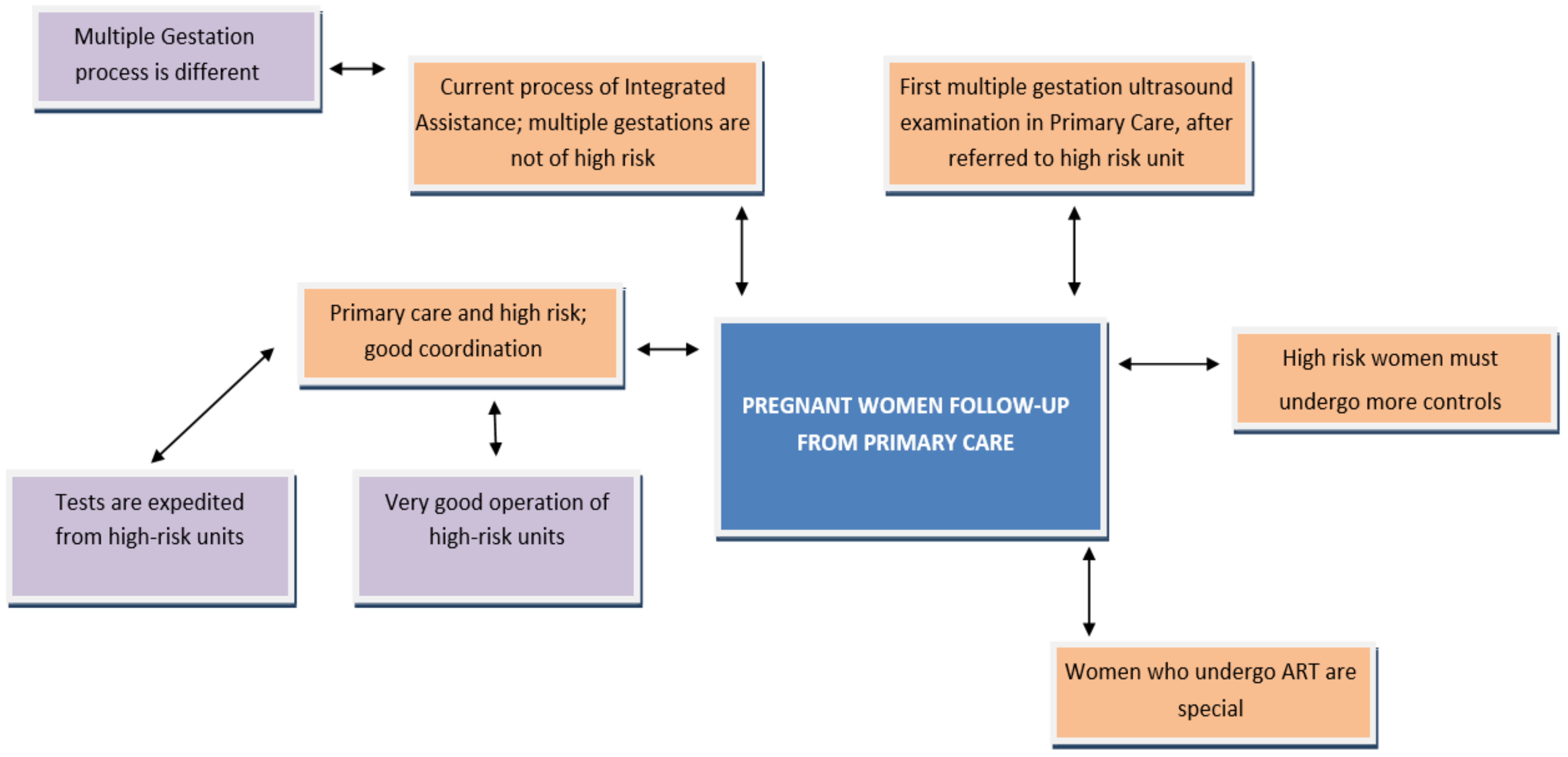 Ijerph 18 06031 g005 Ijerph 18 06031 g005