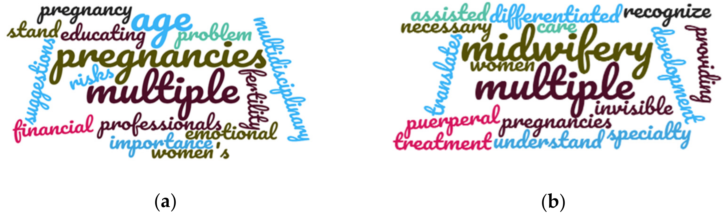 Ijerph 18 06031 g006 Ijerph 18 06031 g006