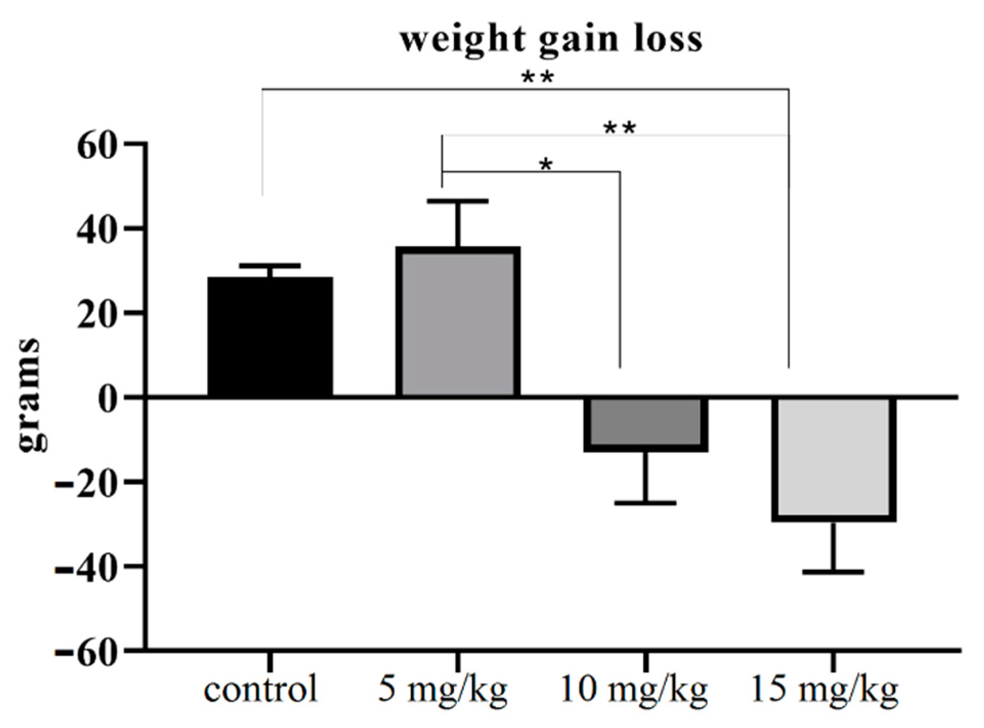 Ijerph Free Full Text Damage To The Testicular Structure Of Rats By Acute Oral Exposure Of Cadmium Html