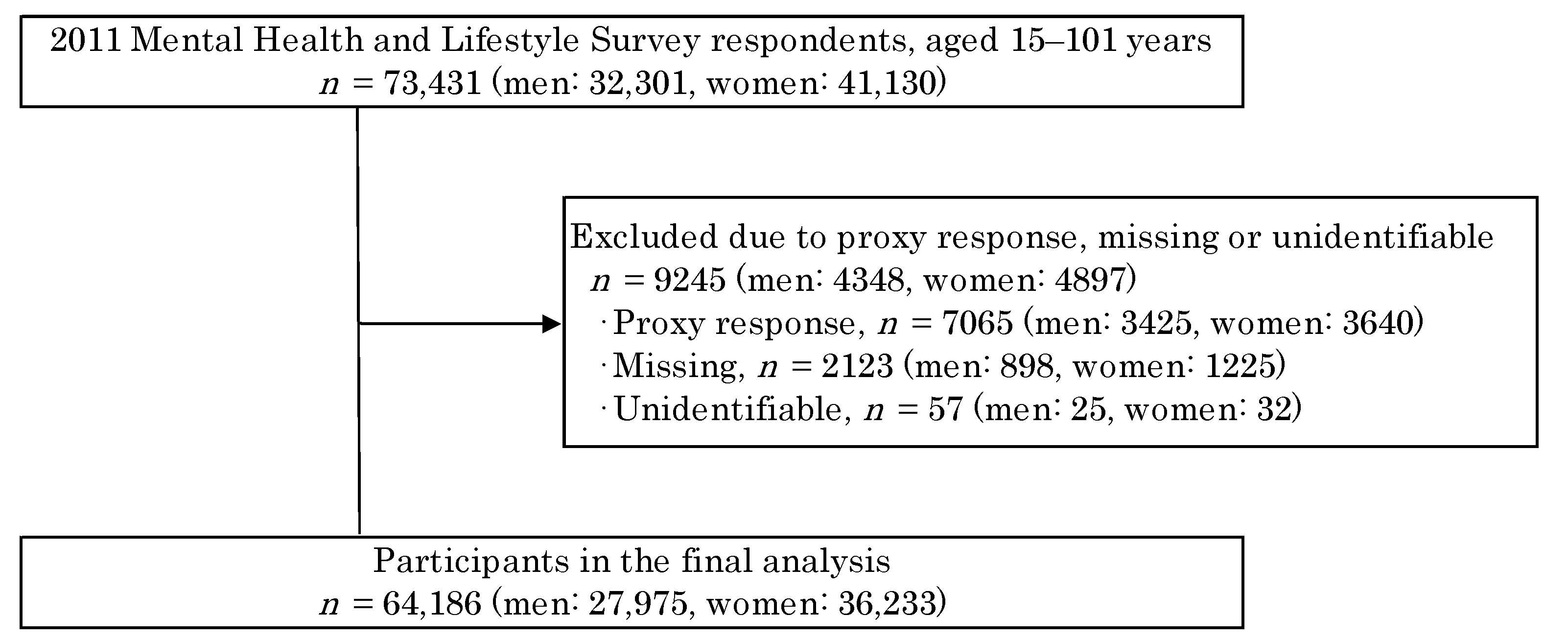 Ijerph 18 06054 g001 Ijerph 18 06054 g001