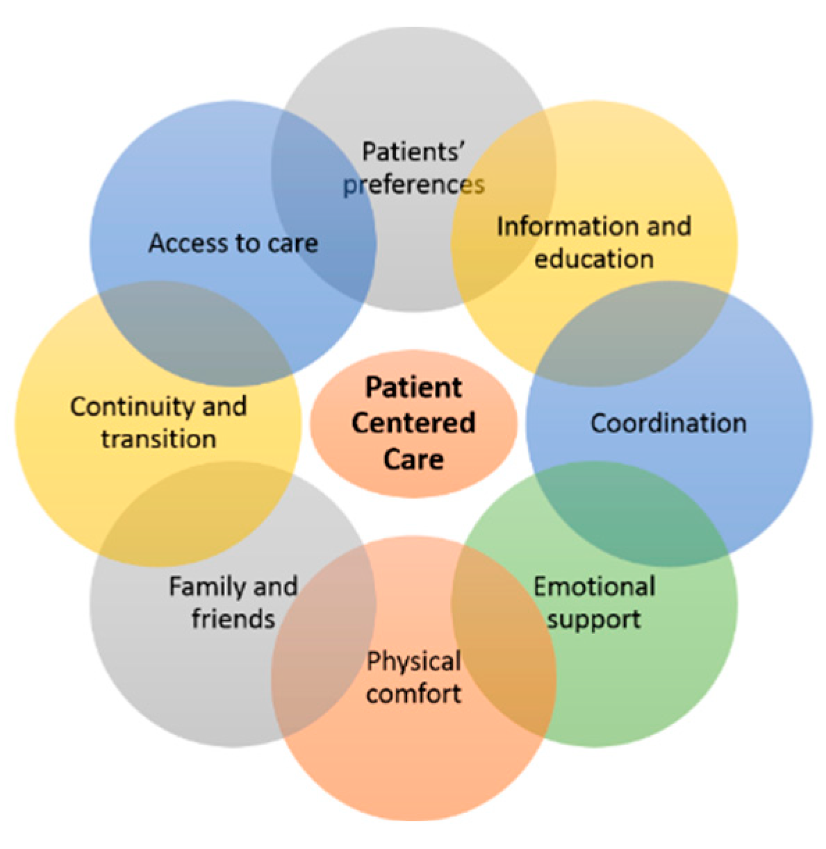 IJERPH Free Full Text Easier Said Than Done Healthcare 