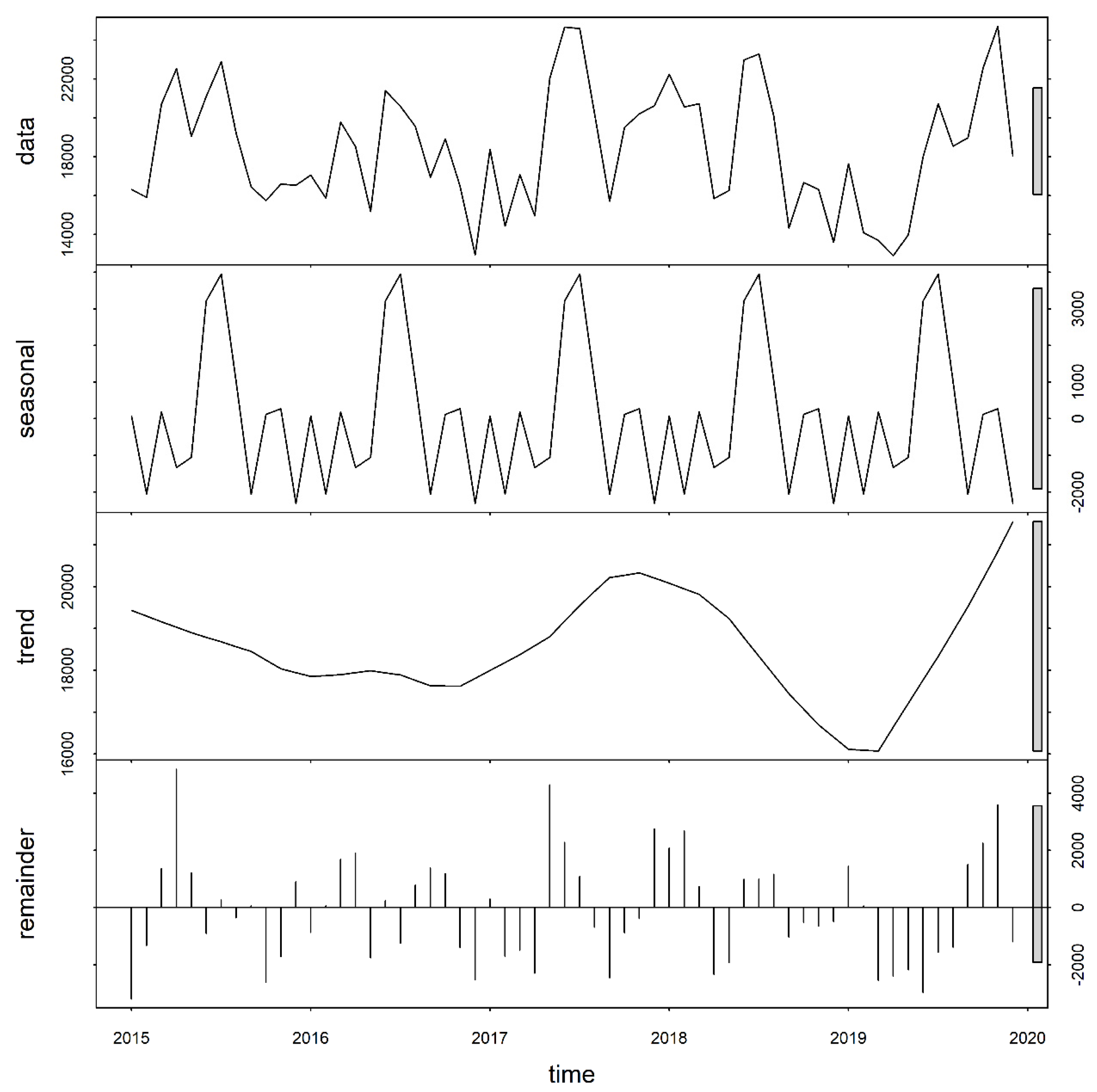 Ijerph 18 06080 g003 Ijerph 18 06080 g003