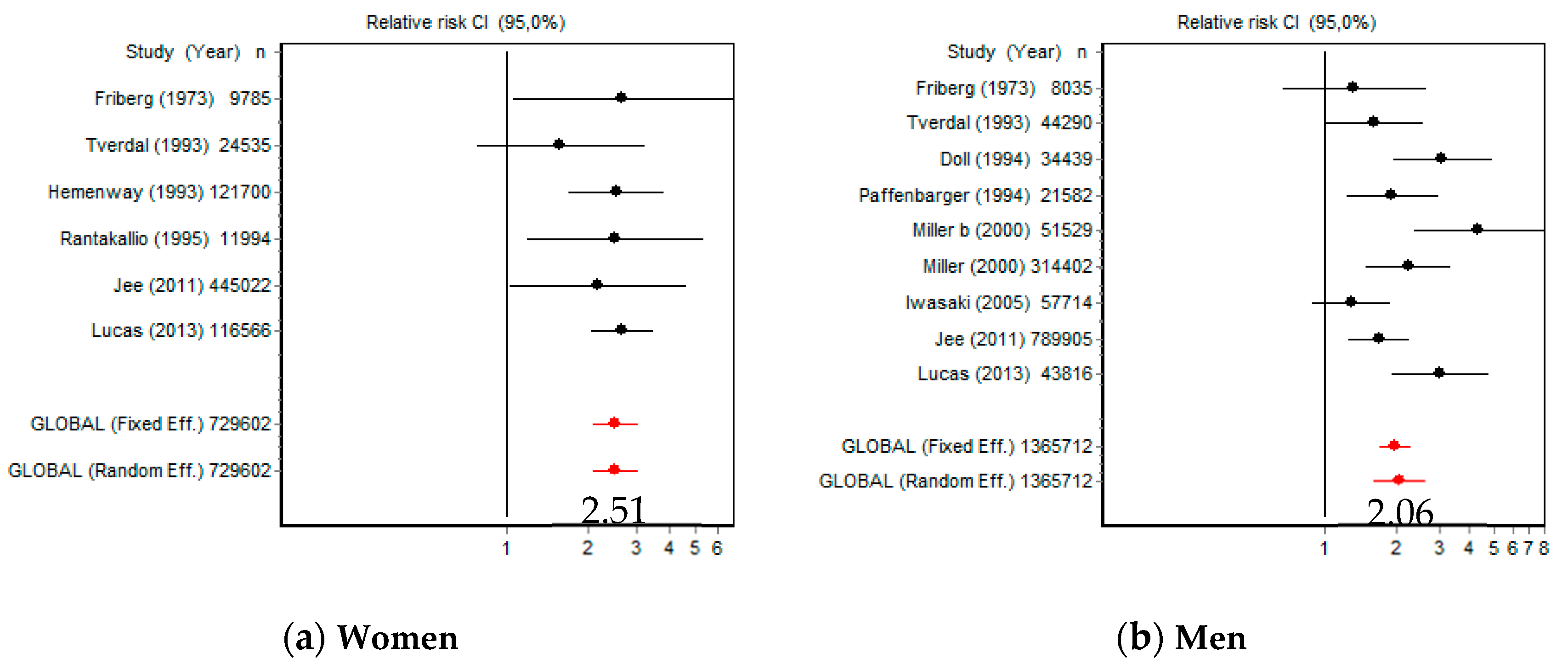 Ijerph 18 06103 g003 Ijerph 18 06103 g003