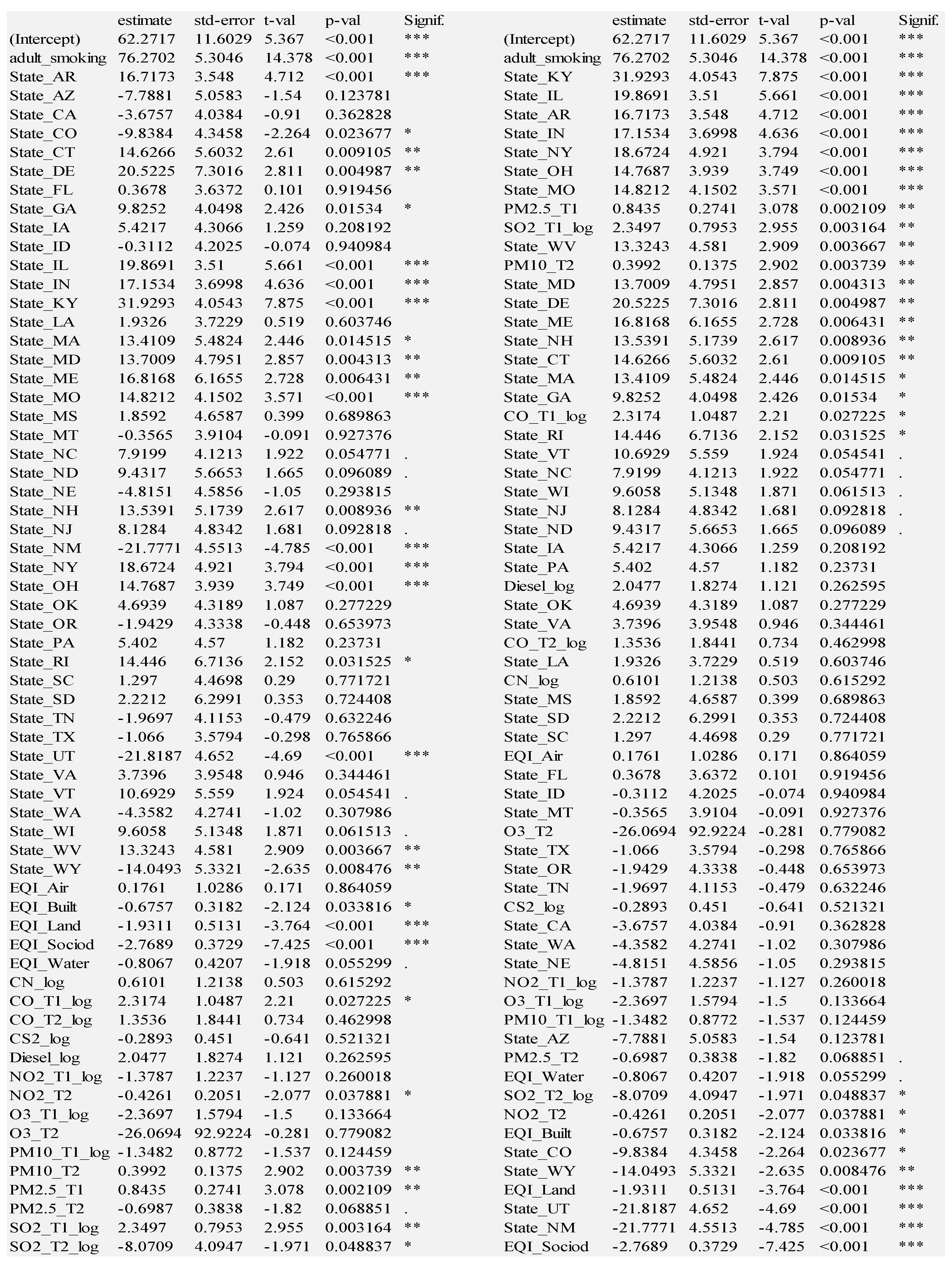 Ijerph 18 06127 g010 Ijerph 18 06127 g010