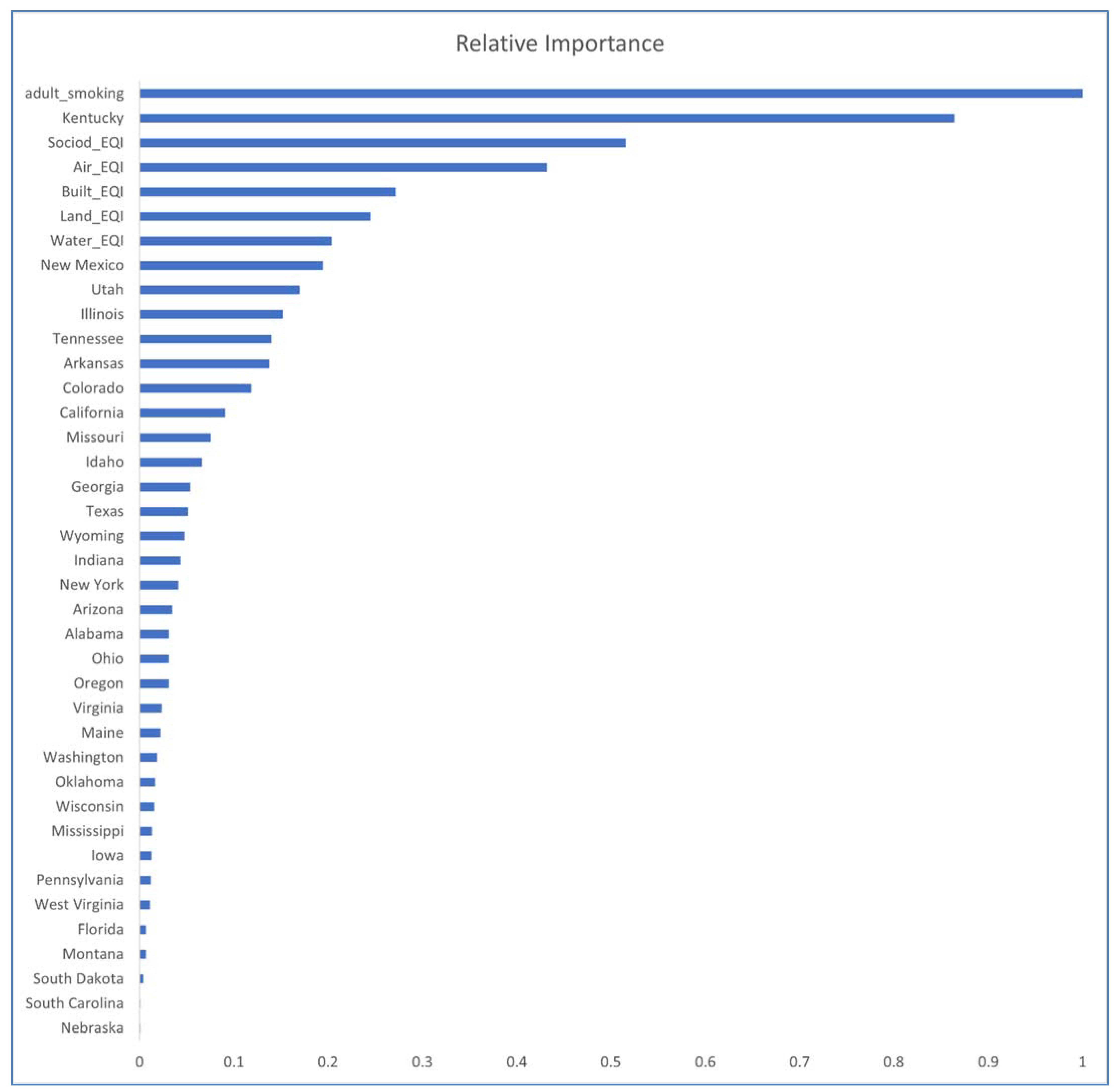 Ijerph 18 06127 g011 Ijerph 18 06127 g011