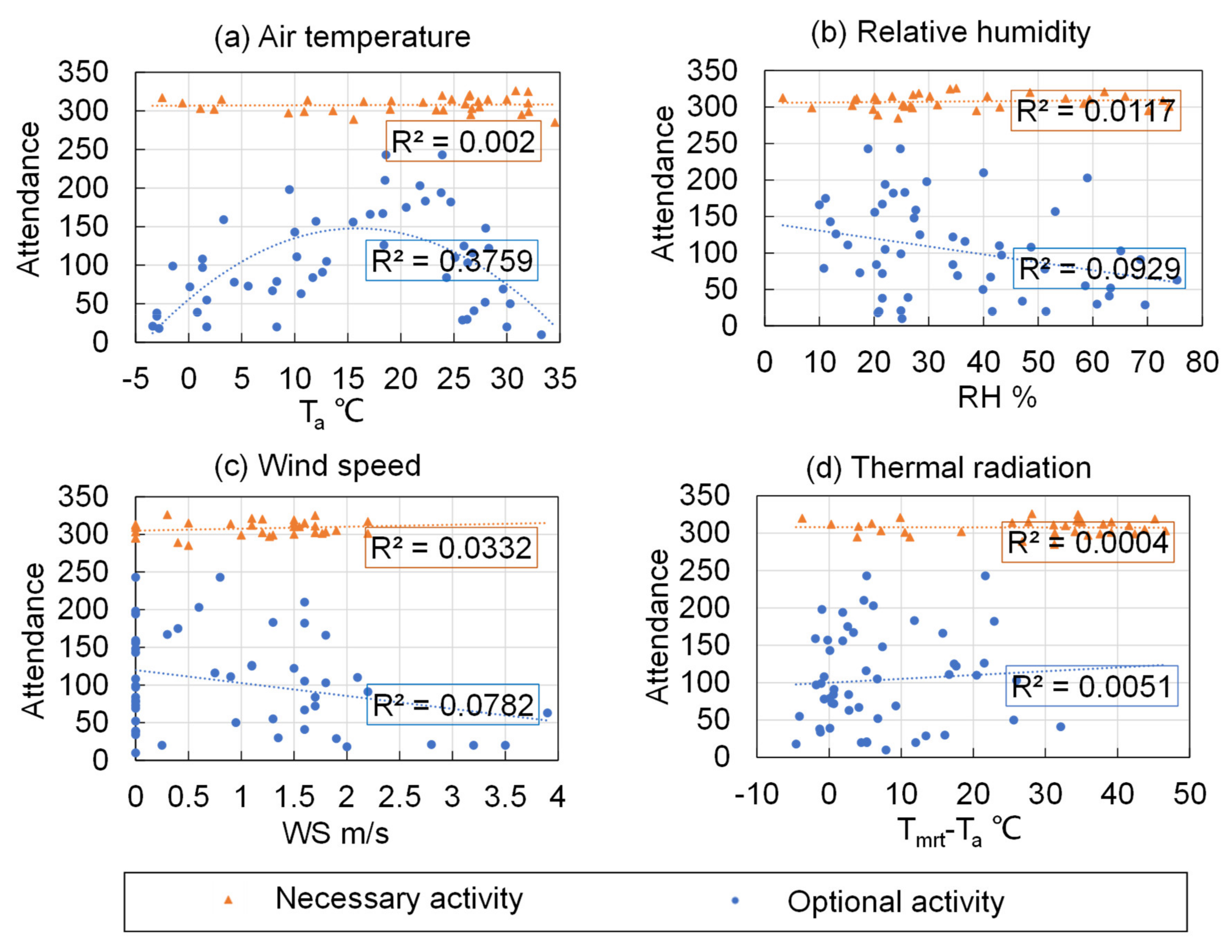 Ijerph 18 06139 g005 Ijerph 18 06139 g005