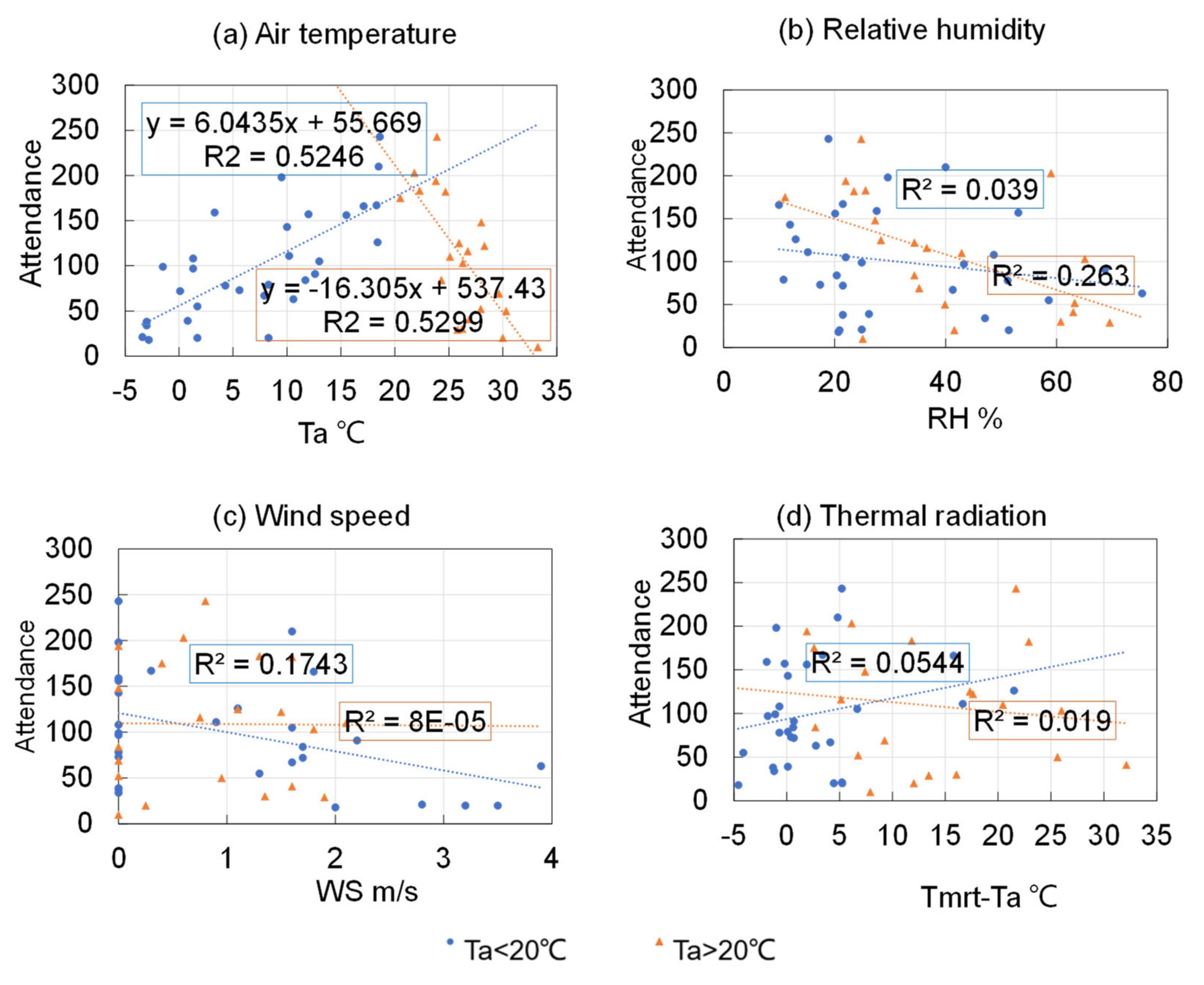 Ijerph 18 06139 g007 Ijerph 18 06139 g007