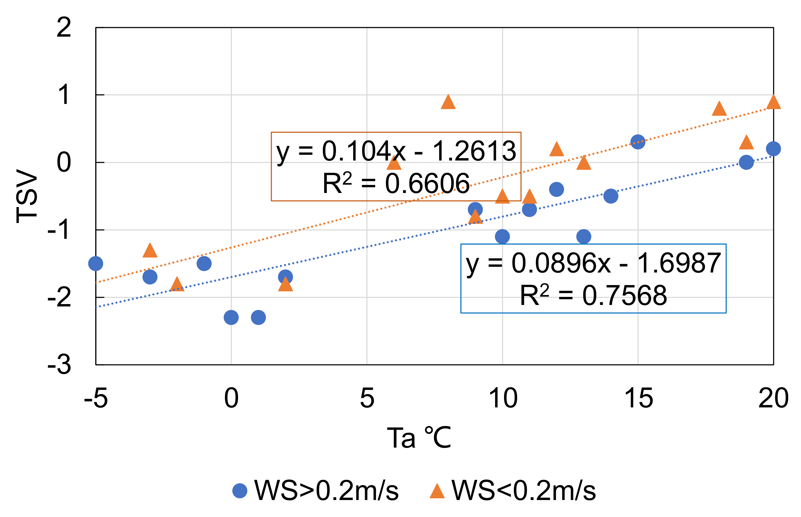 Ijerph 18 06139 g009 Ijerph 18 06139 g009