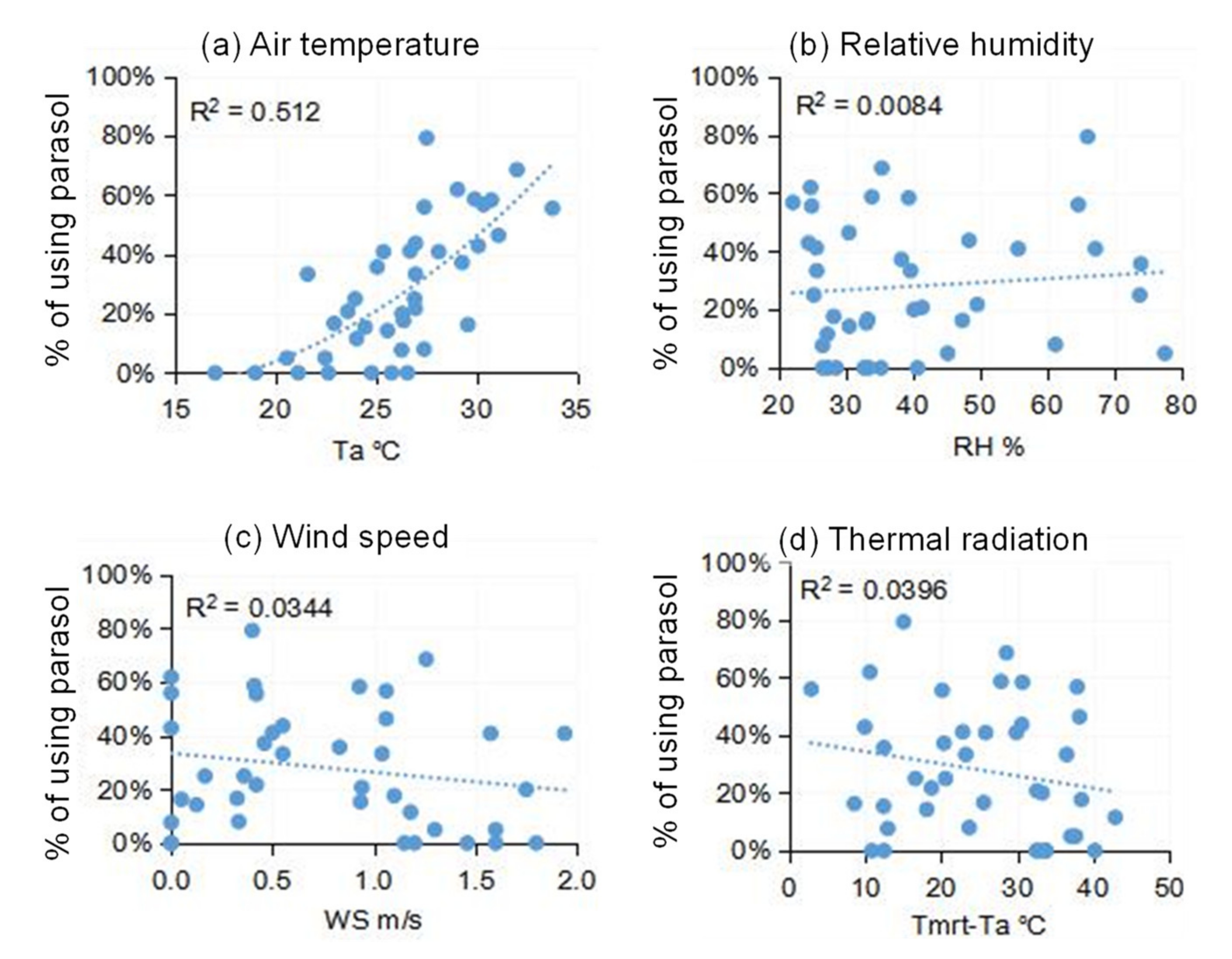 Ijerph 18 06139 g012 Ijerph 18 06139 g012