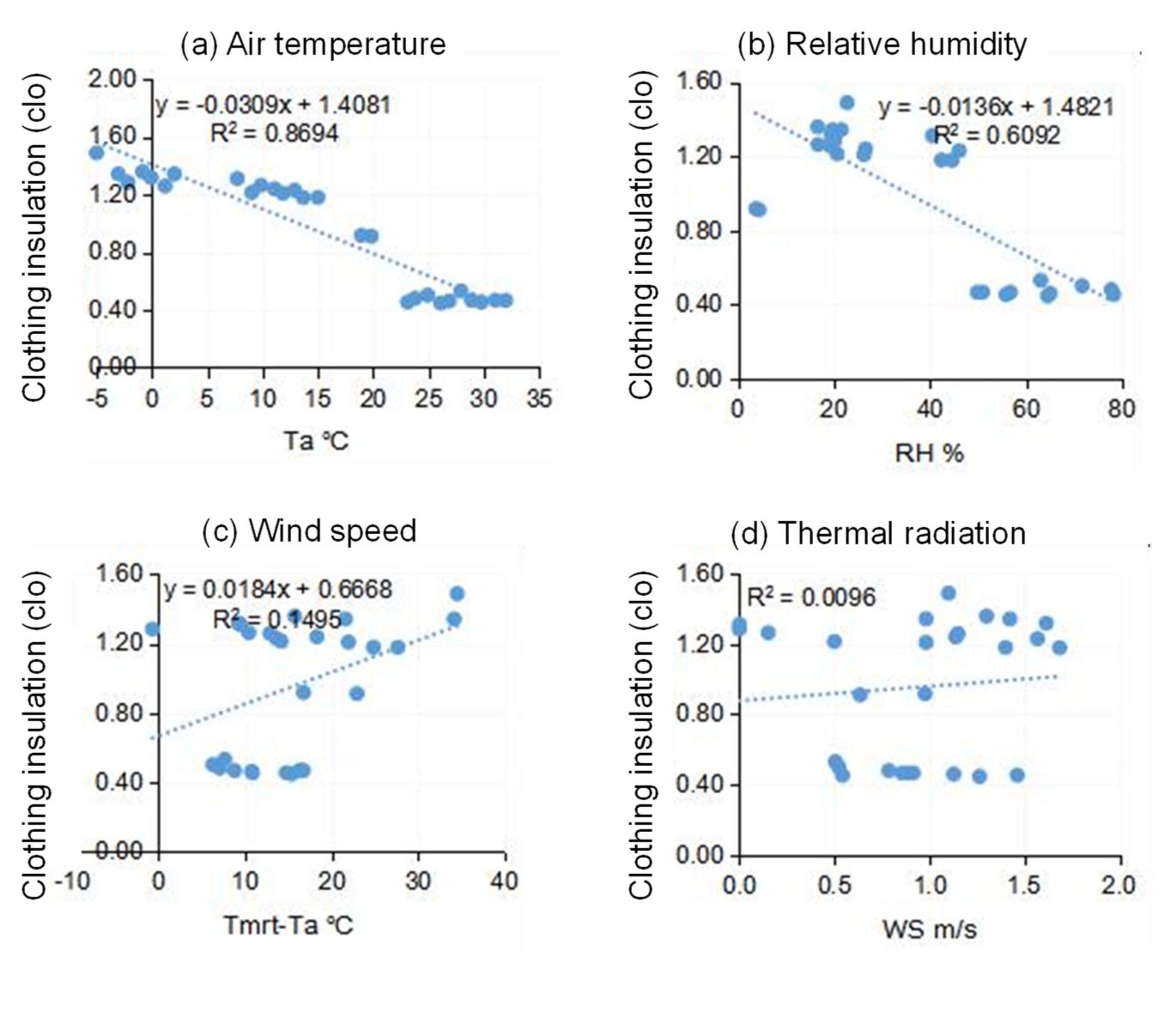 Ijerph 18 06139 g013 Ijerph 18 06139 g013