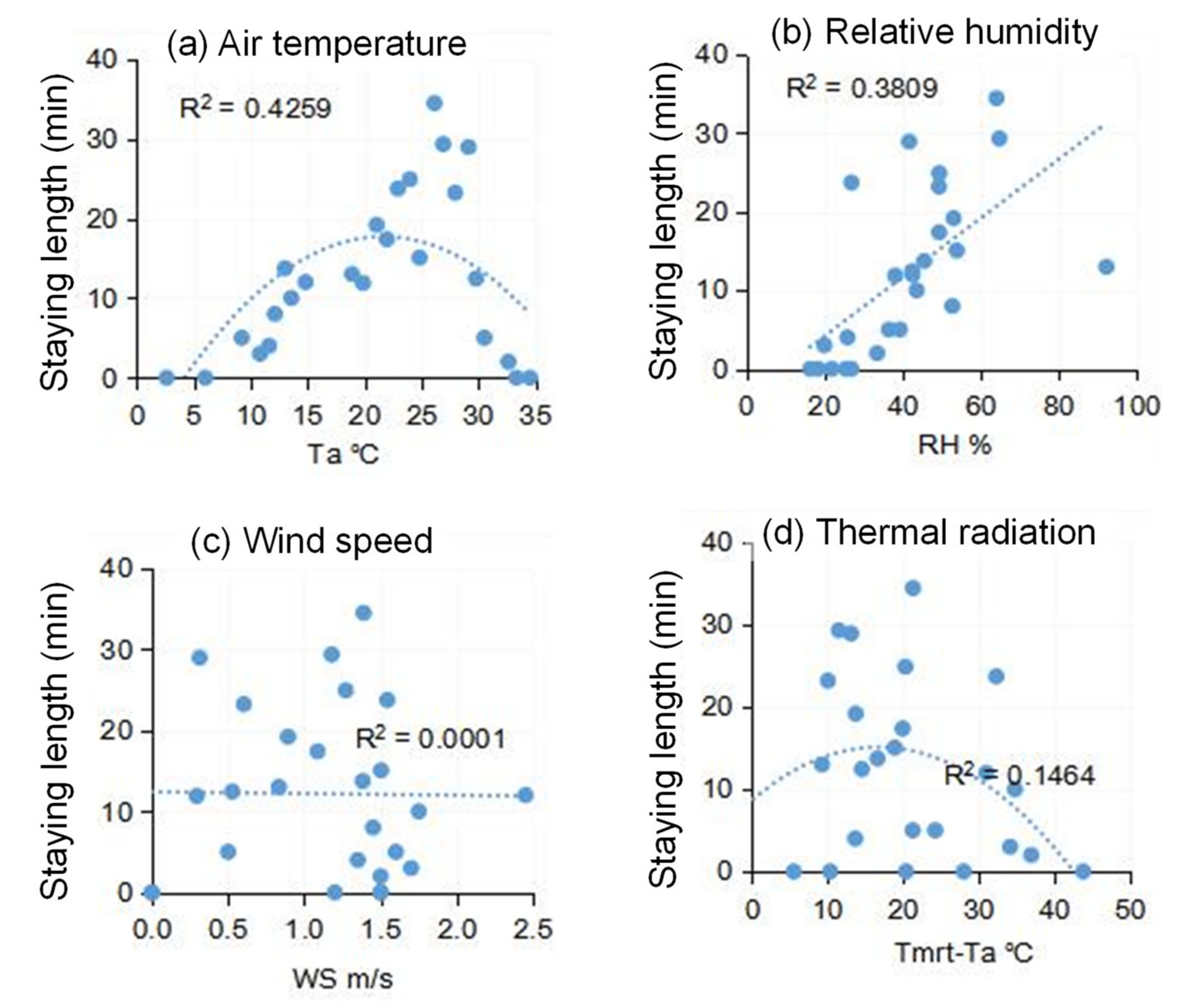 Ijerph 18 06139 g014 Ijerph 18 06139 g014