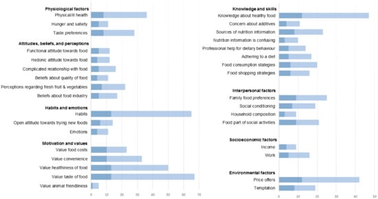 https://www.mdpi.com/ijerph/ijerph-18-06175/article_deploy/html/images/ijerph-18-06175-g001-550.jpg