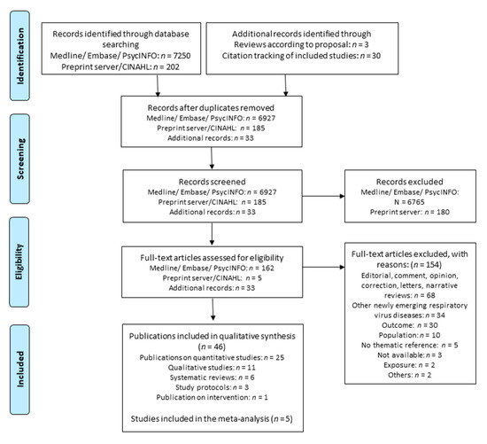 IJERPH | Free Full-Text | Stigmatization from Work-Related COVID