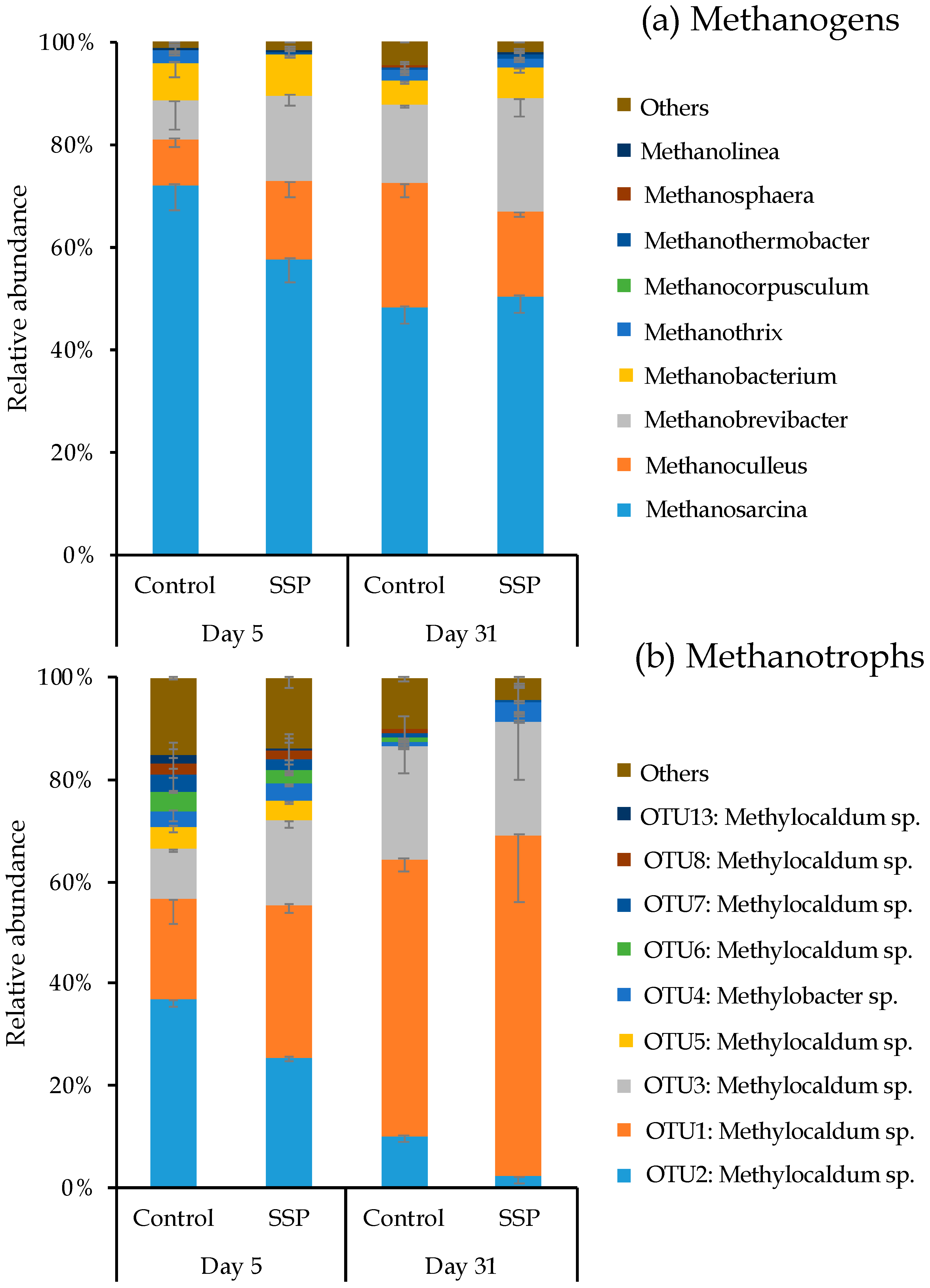 Ijerph 18 06244 g005 Ijerph 18 06244 g005