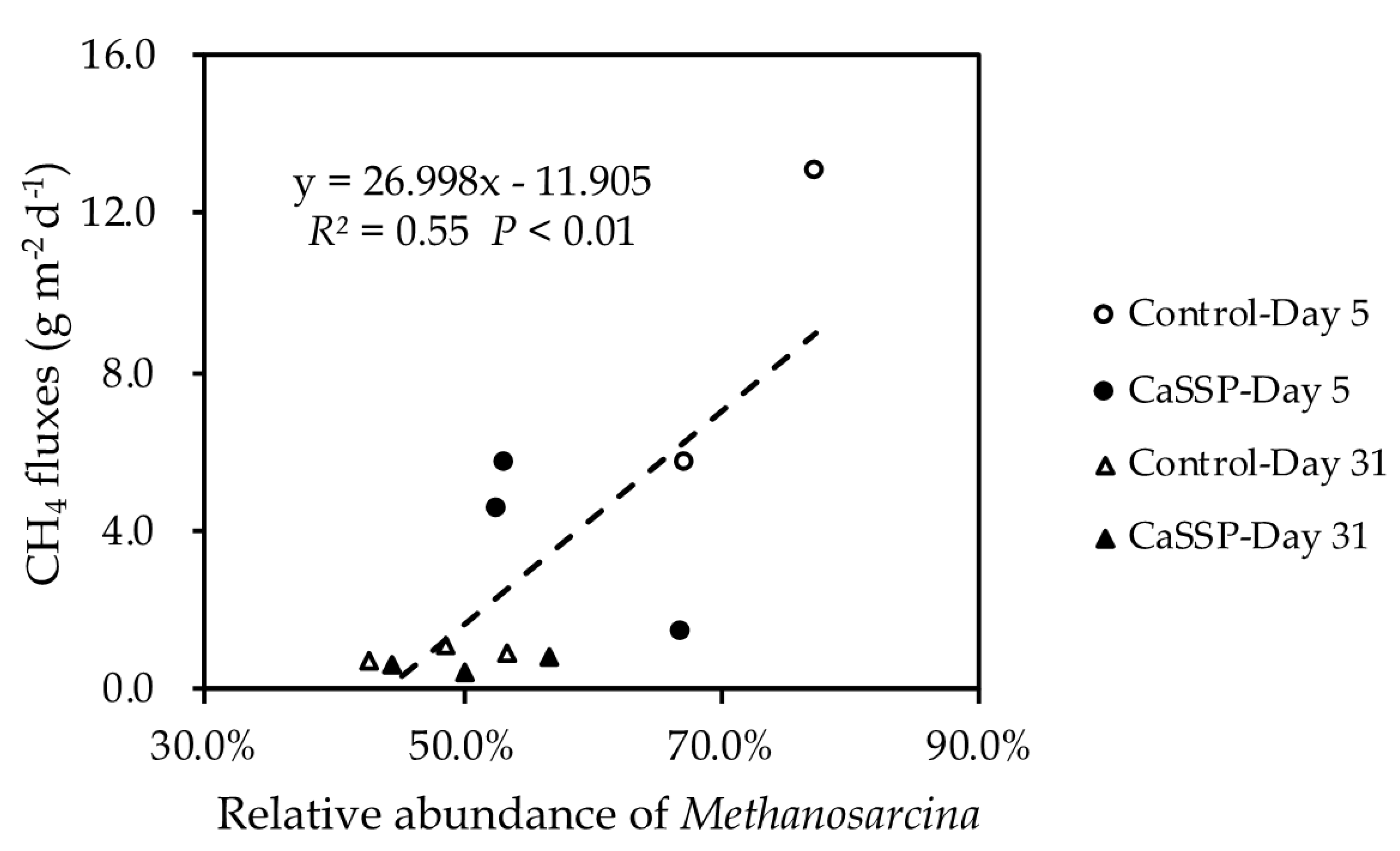 Ijerph 18 06244 g006 Ijerph 18 06244 g006