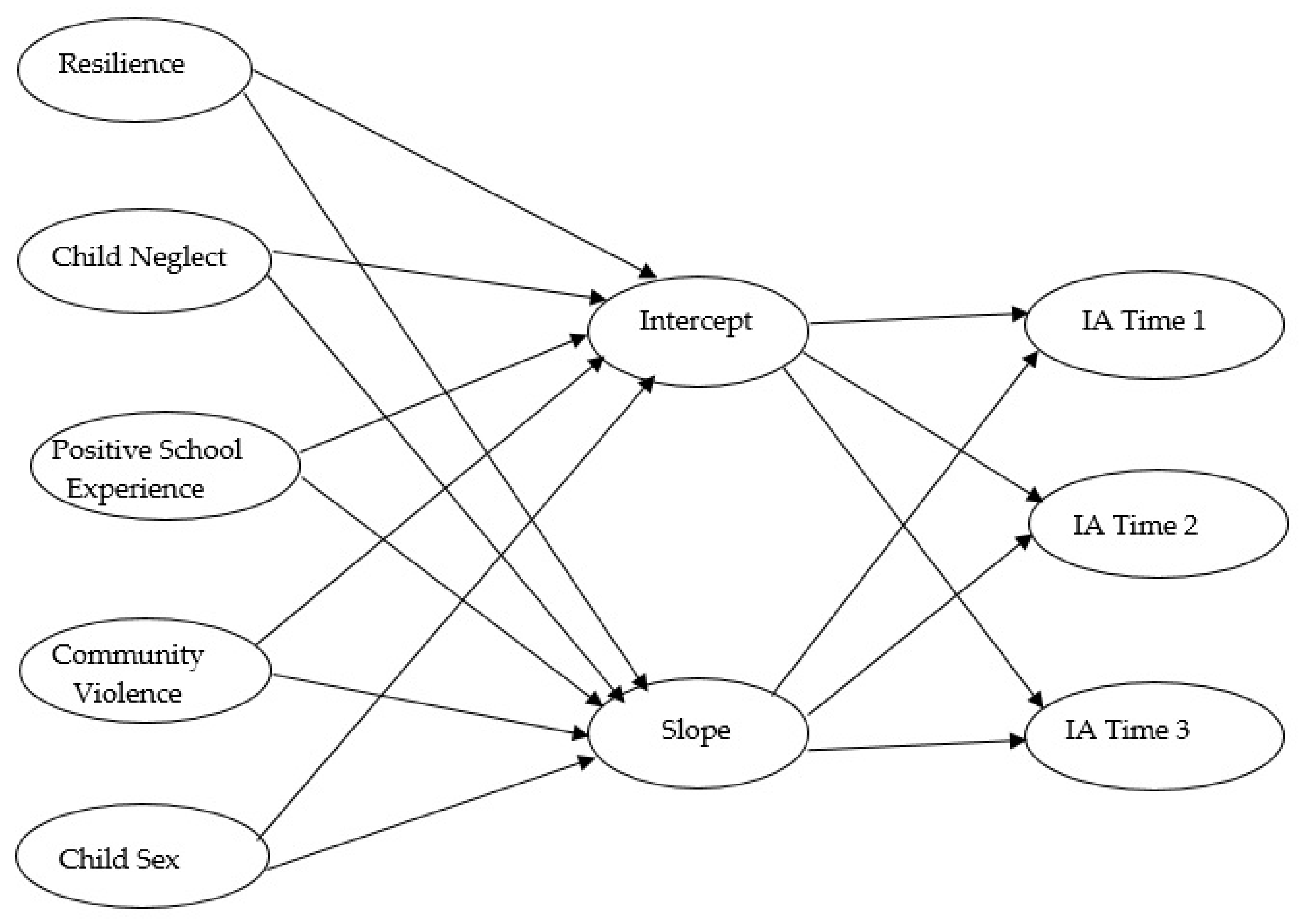 Ijerph 18 06253 g001 Ijerph 18 06253 g001