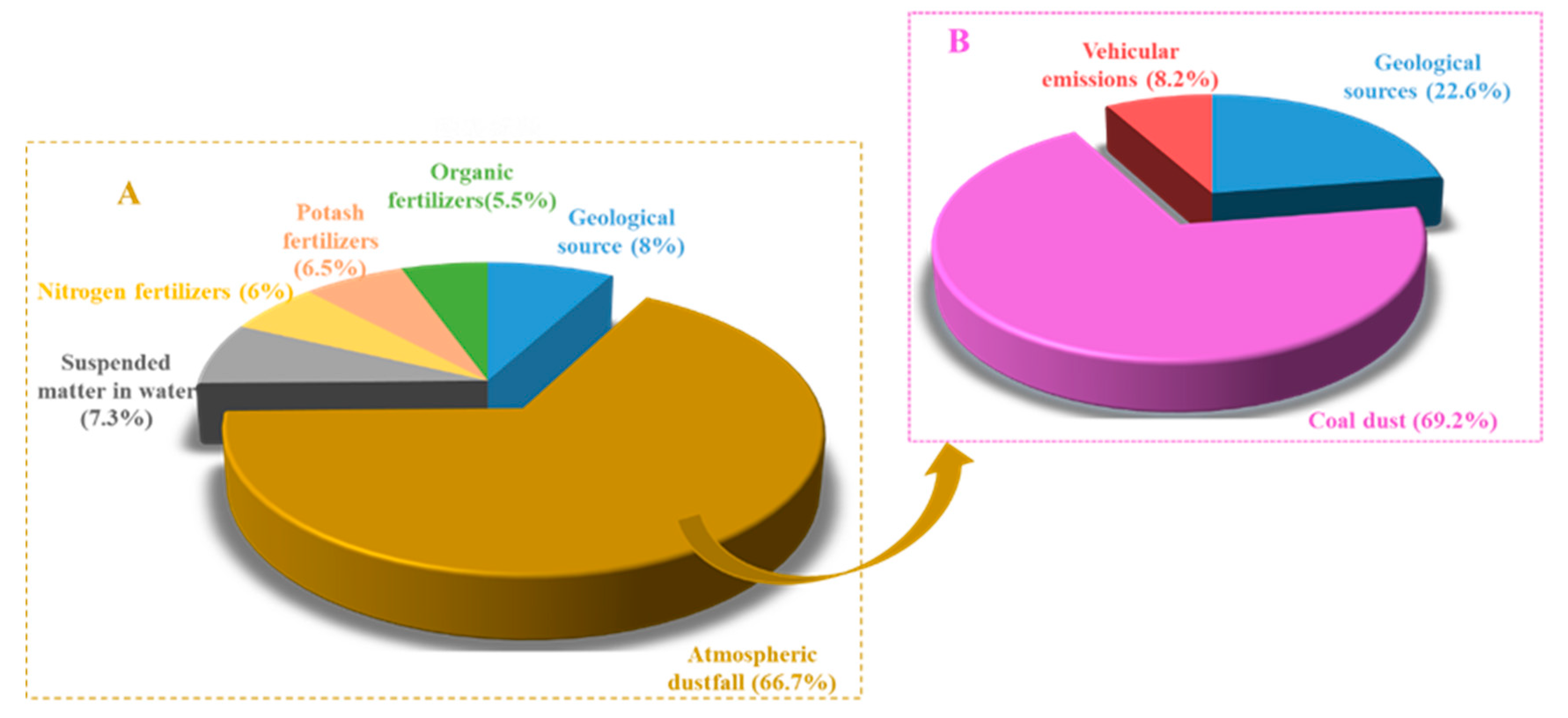 Ijerph 18 06256 g003 Ijerph 18 06256 g003