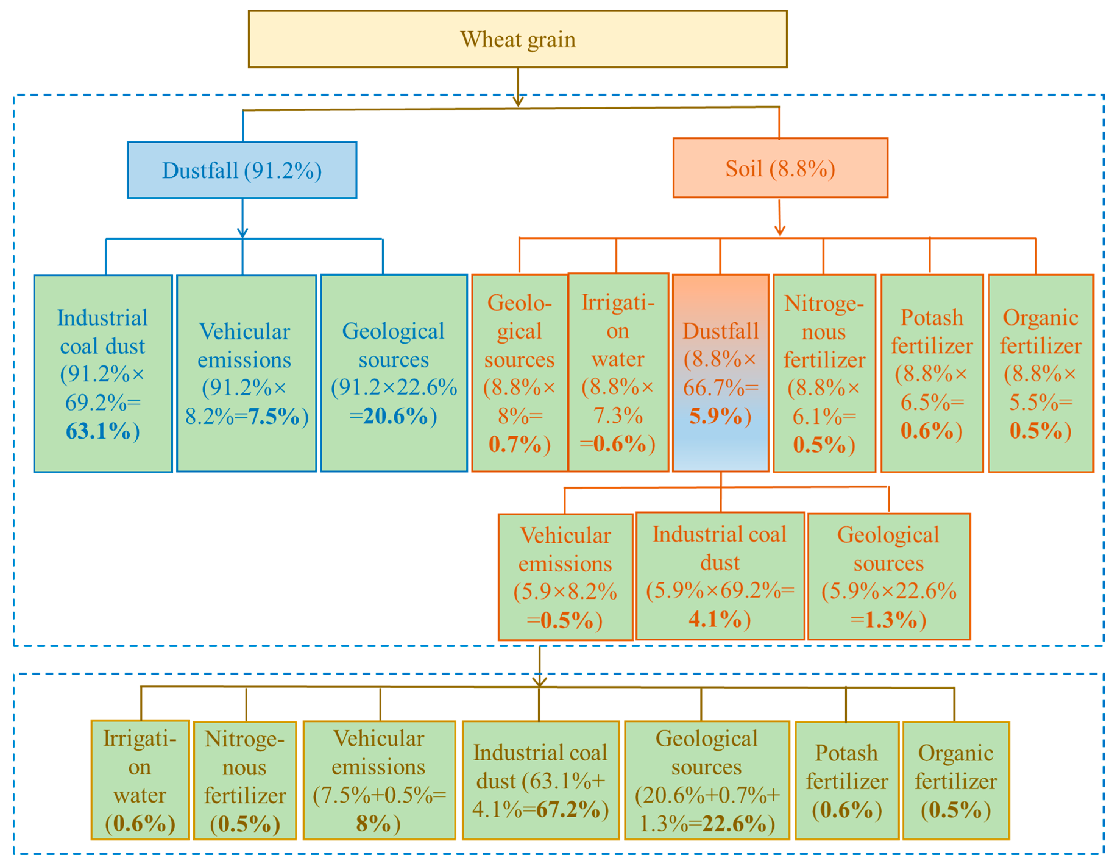 Ijerph 18 06256 g004 Ijerph 18 06256 g004