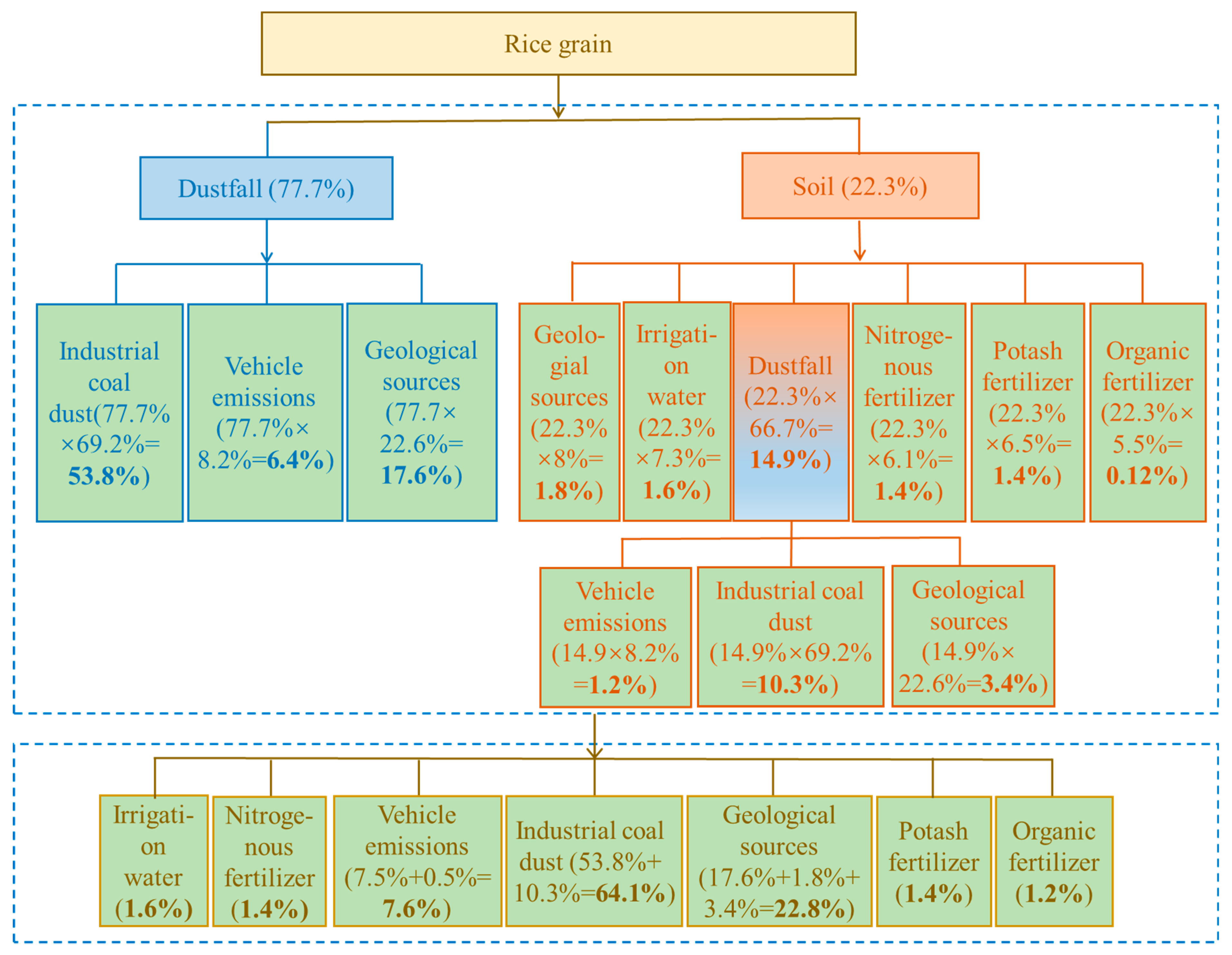 Ijerph 18 06256 g005 Ijerph 18 06256 g005