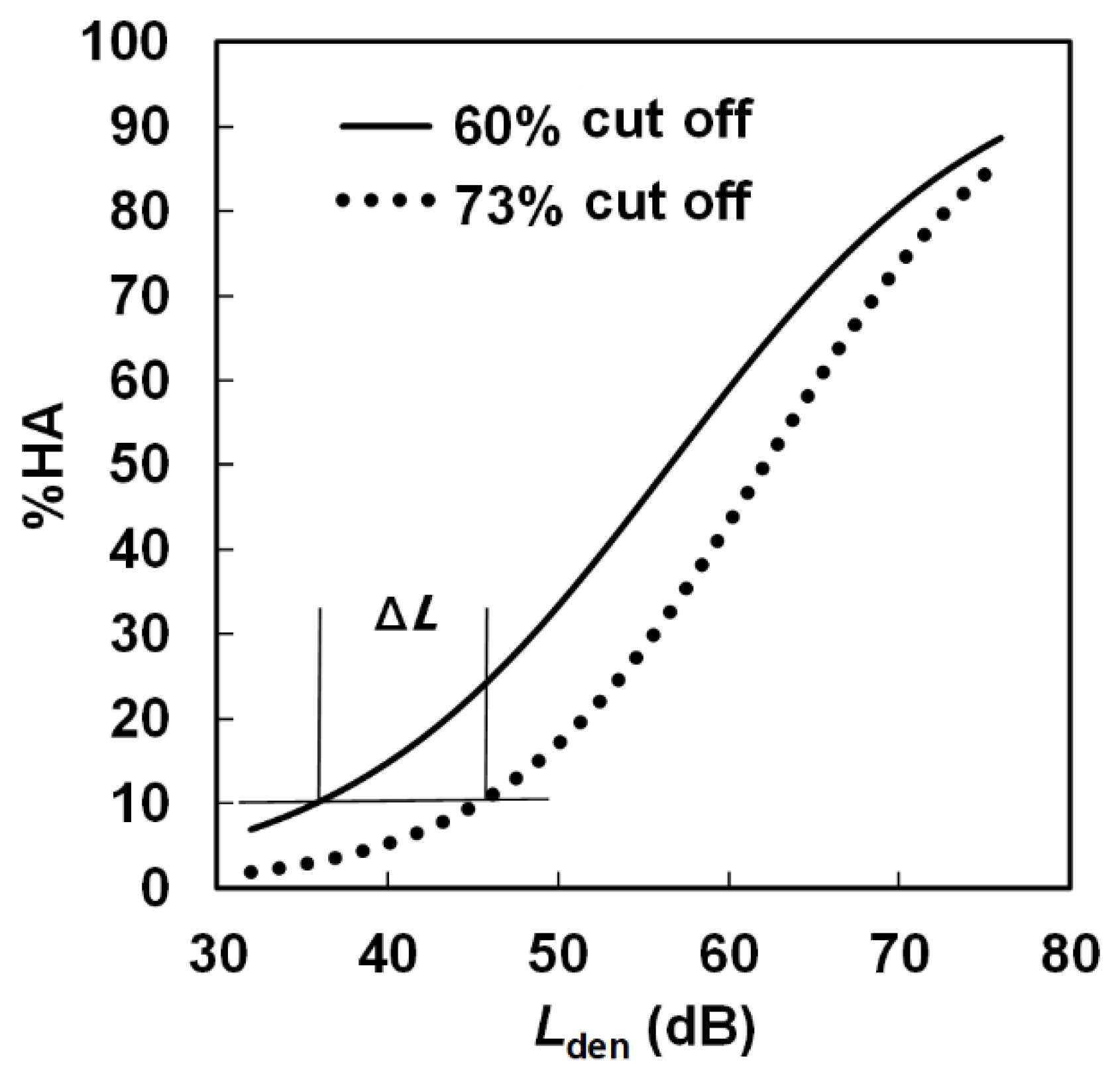 Physics (0625) -Grade threshold - May June 2014