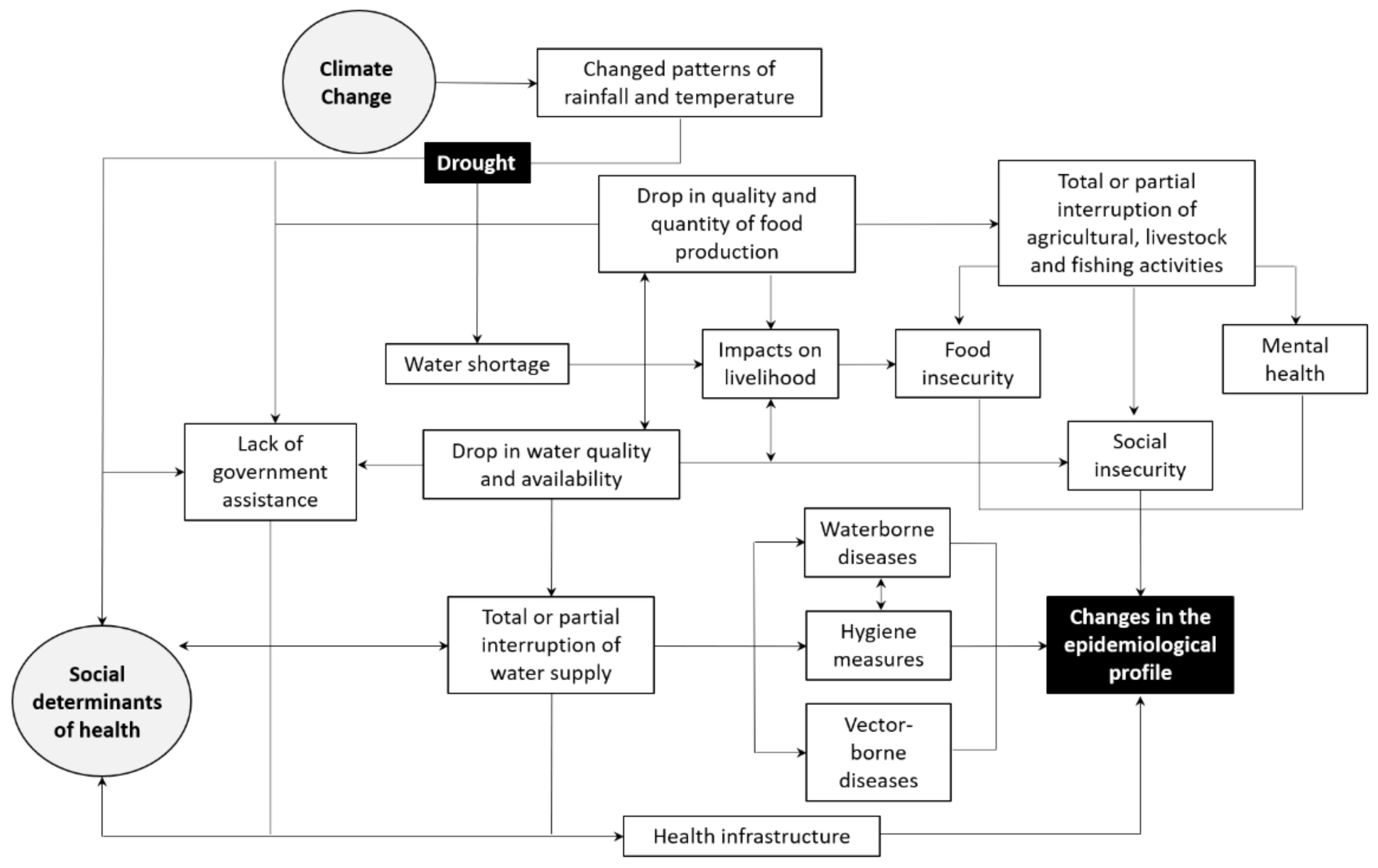 Ijerph 18 06262 g002