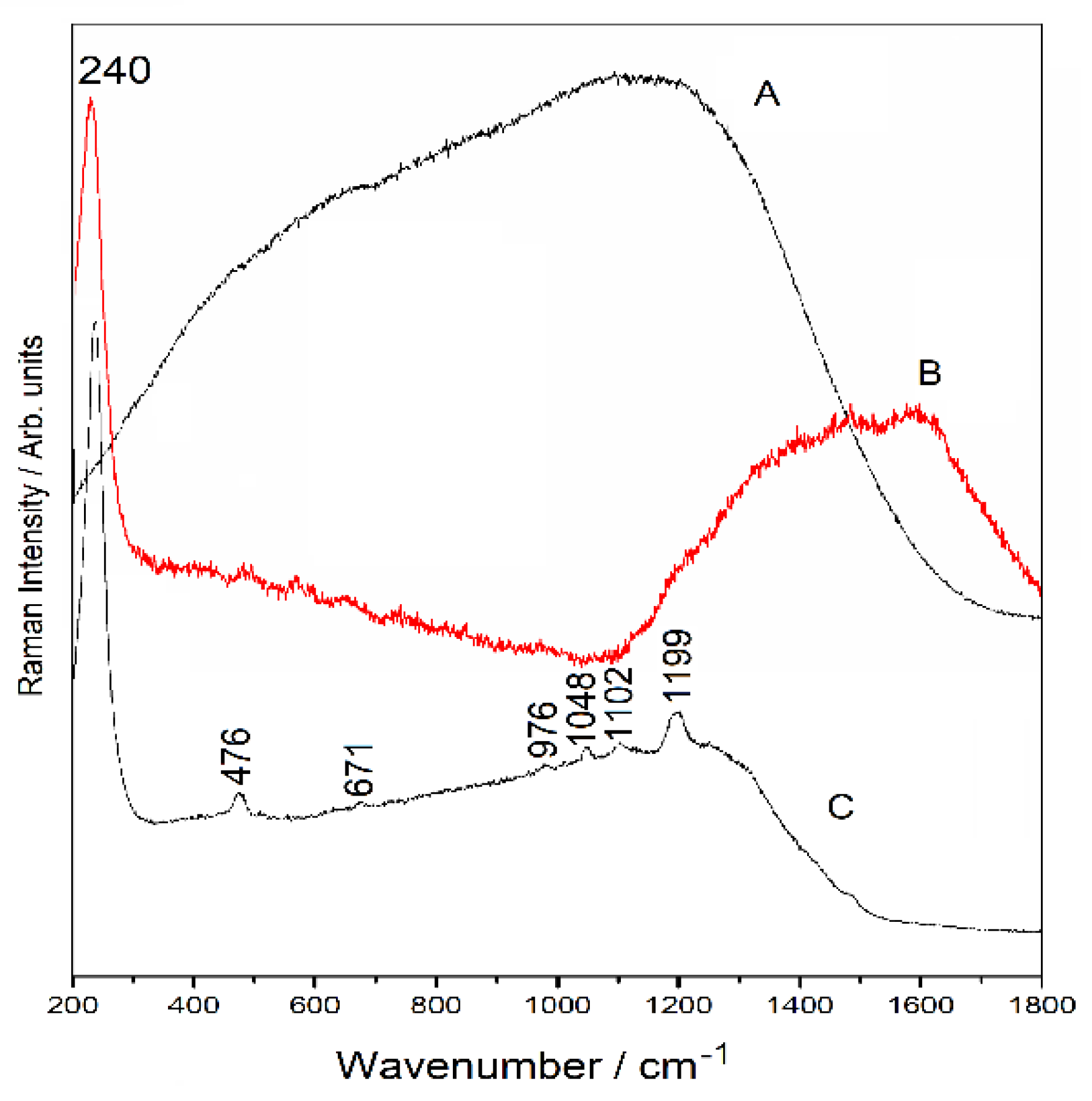 Ijerph 18 06264 g003 Ijerph 18 06264 g003